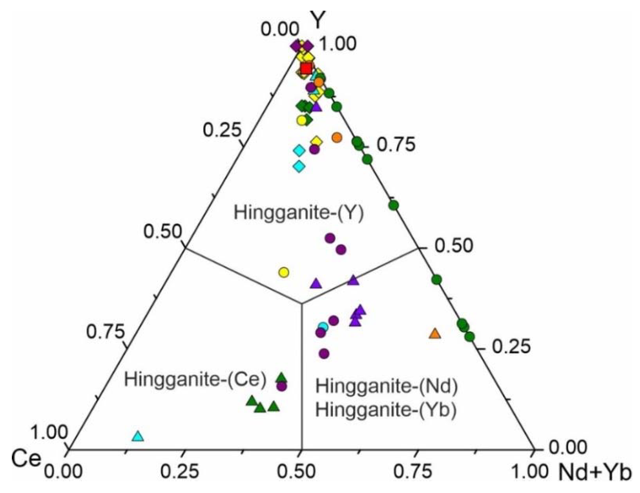 Minerals 10 00322 g004