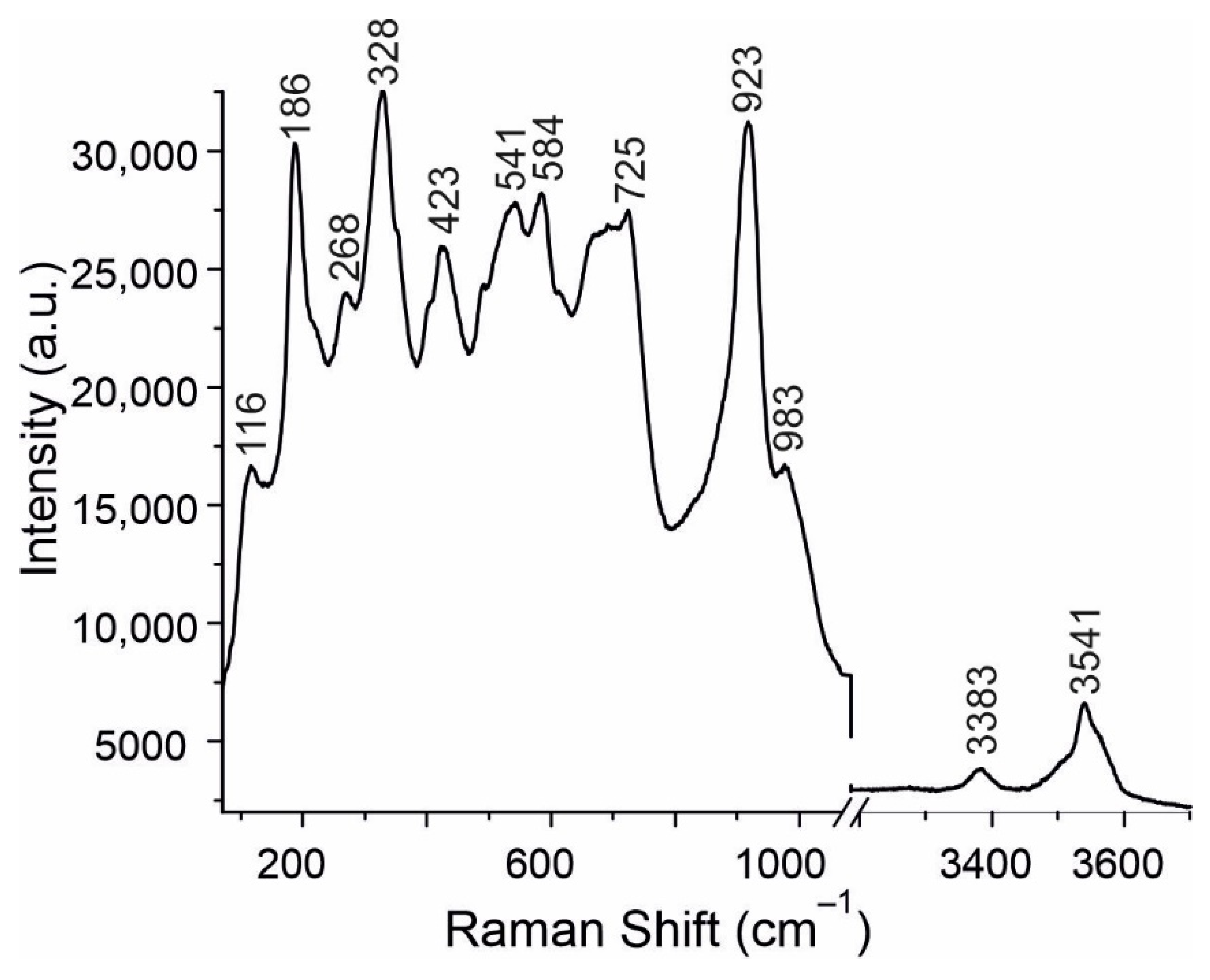 Minerals 10 00322 g005