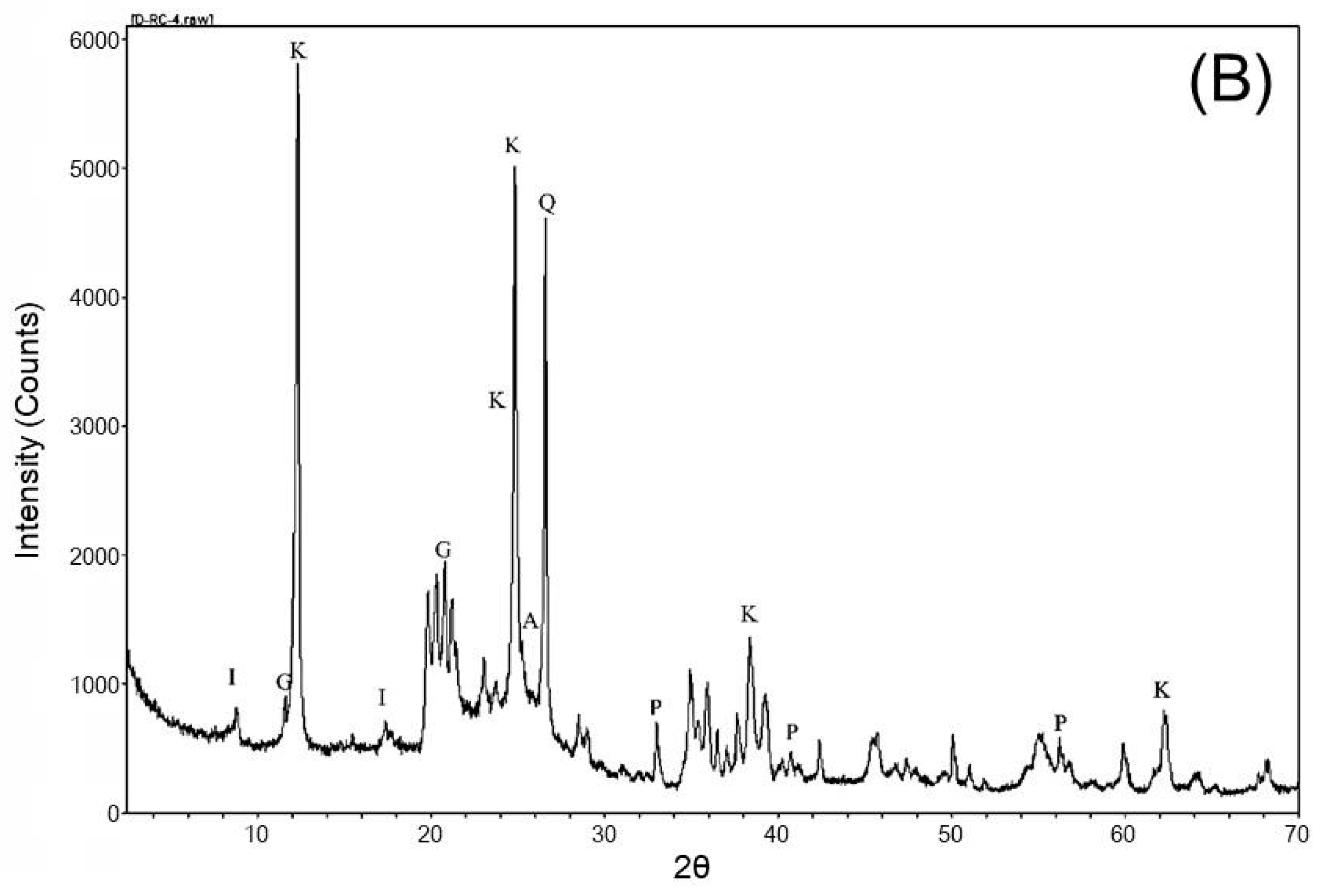 Minerals 10 00323 g002b