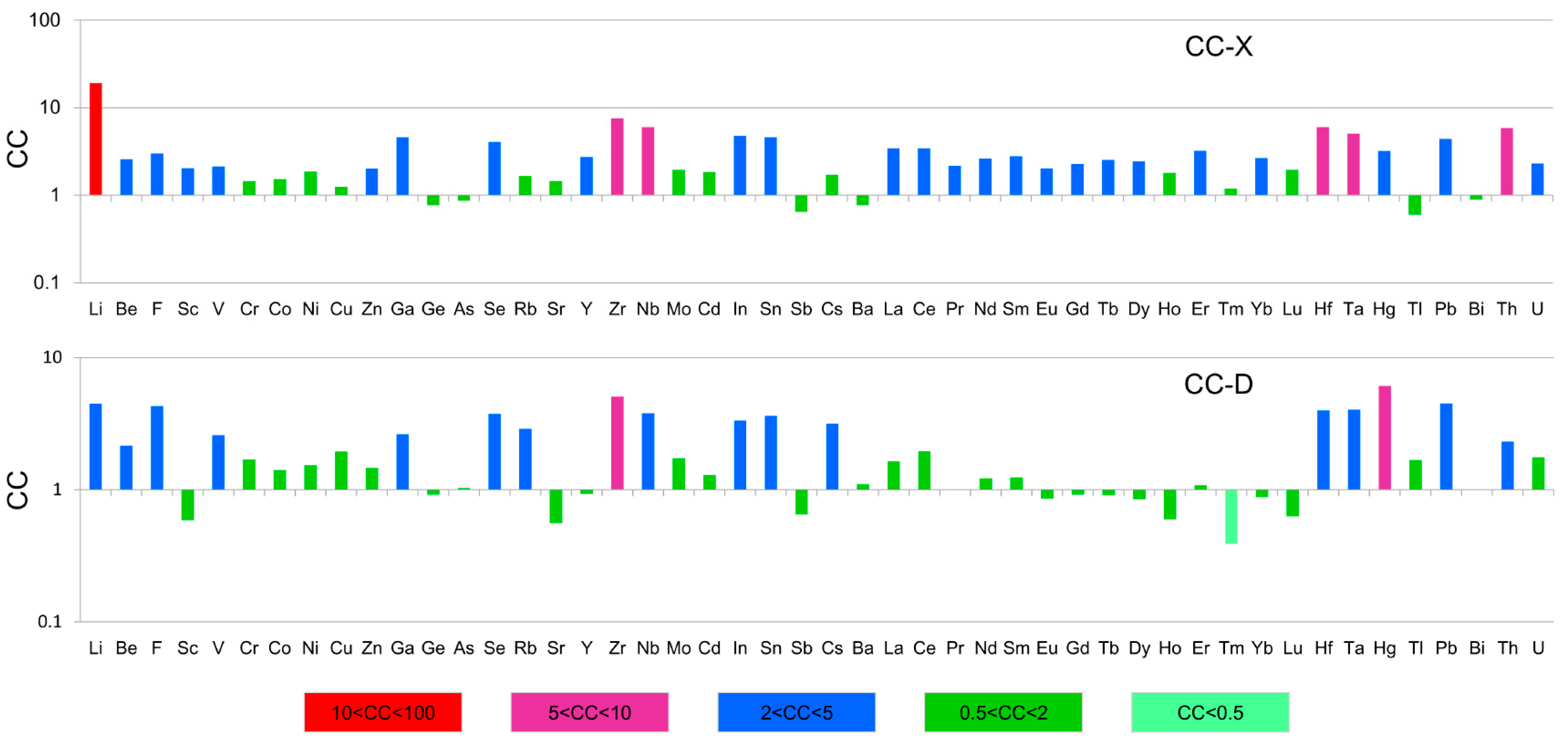 Minerals 10 00323 g004