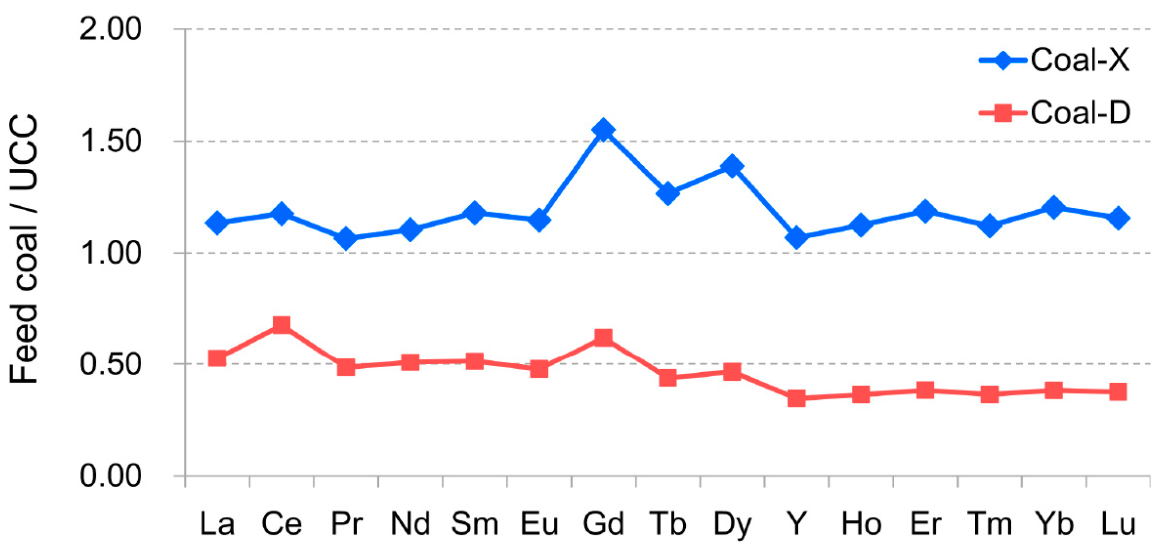 Minerals 10 00323 g005