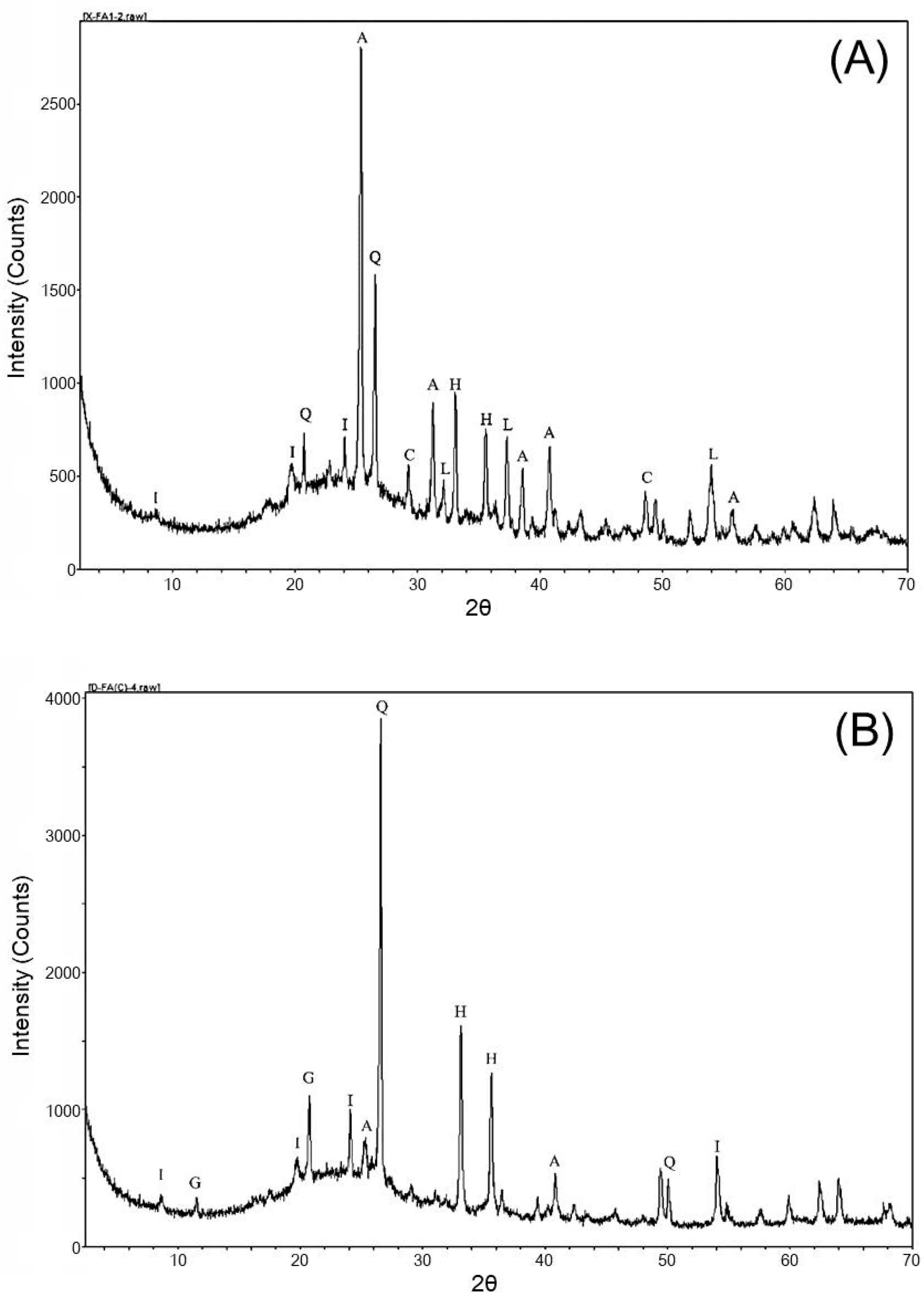 Minerals 10 00323 g006