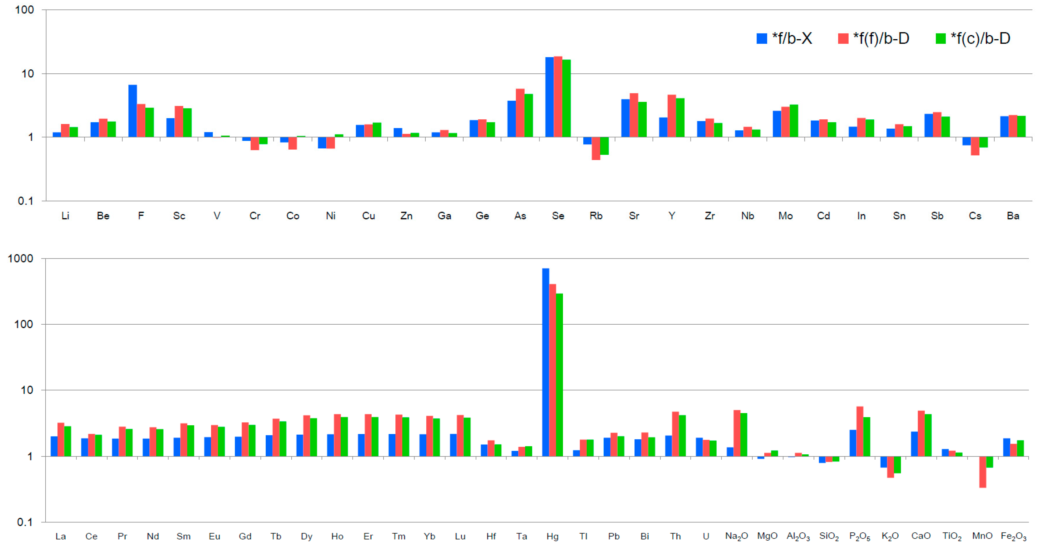 Minerals 10 00323 g008