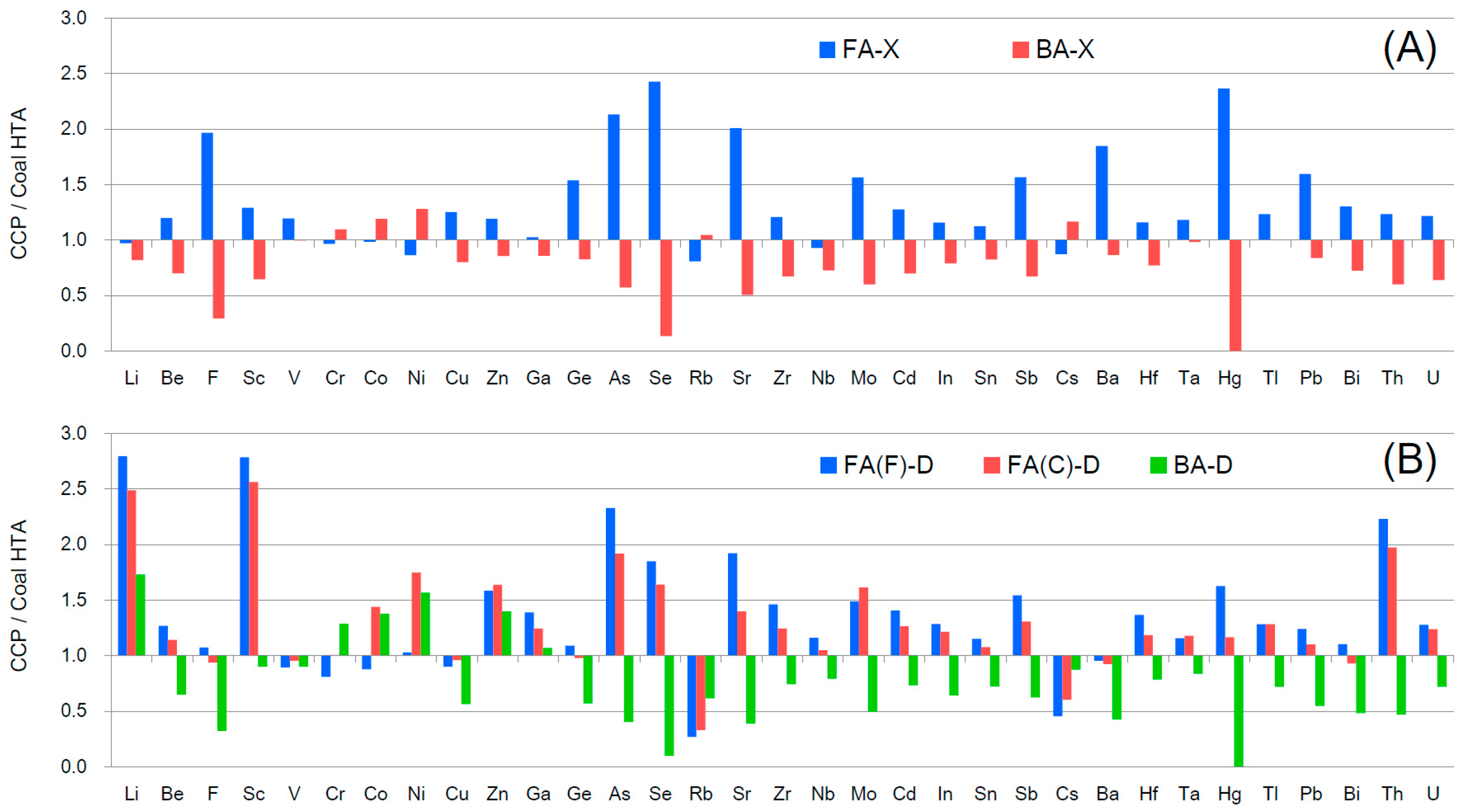 Minerals 10 00323 g011