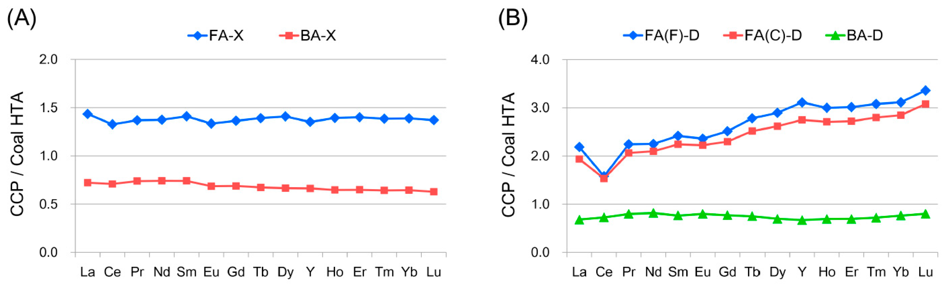 Minerals 10 00323 g012