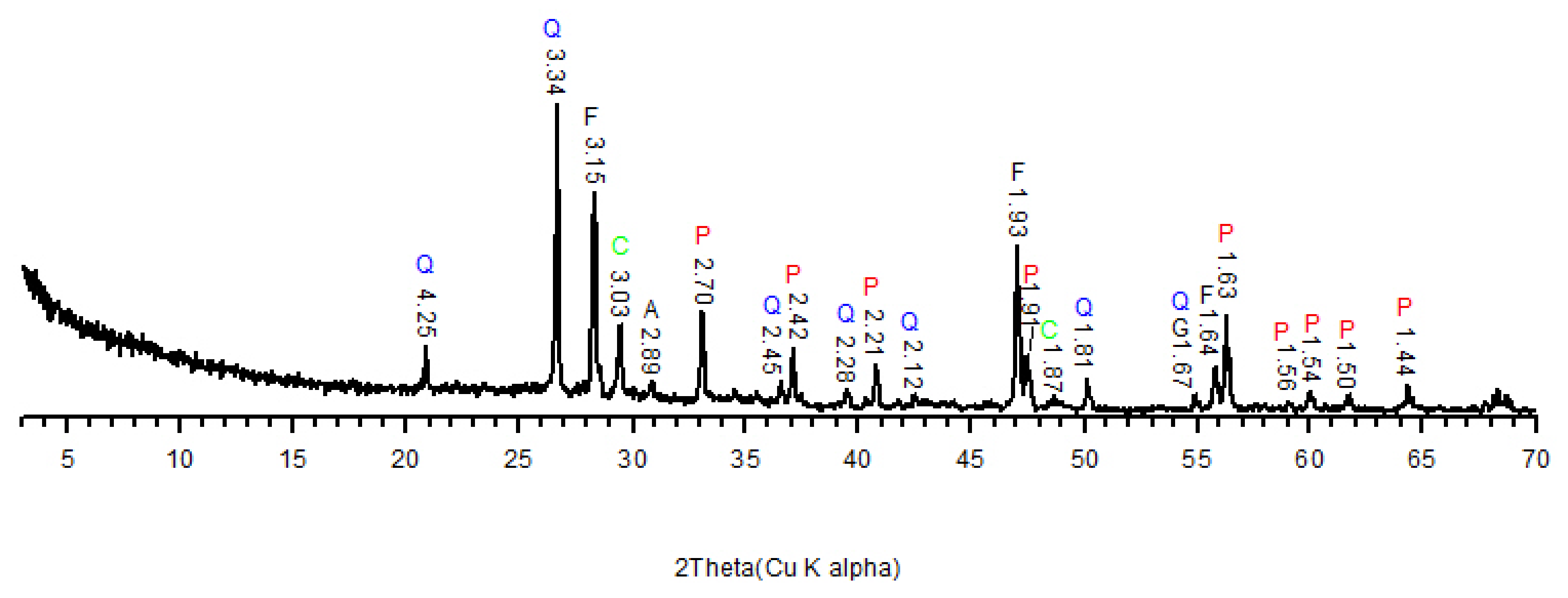 Minerals 10 00327 g002 Minerals 10 00327 g002