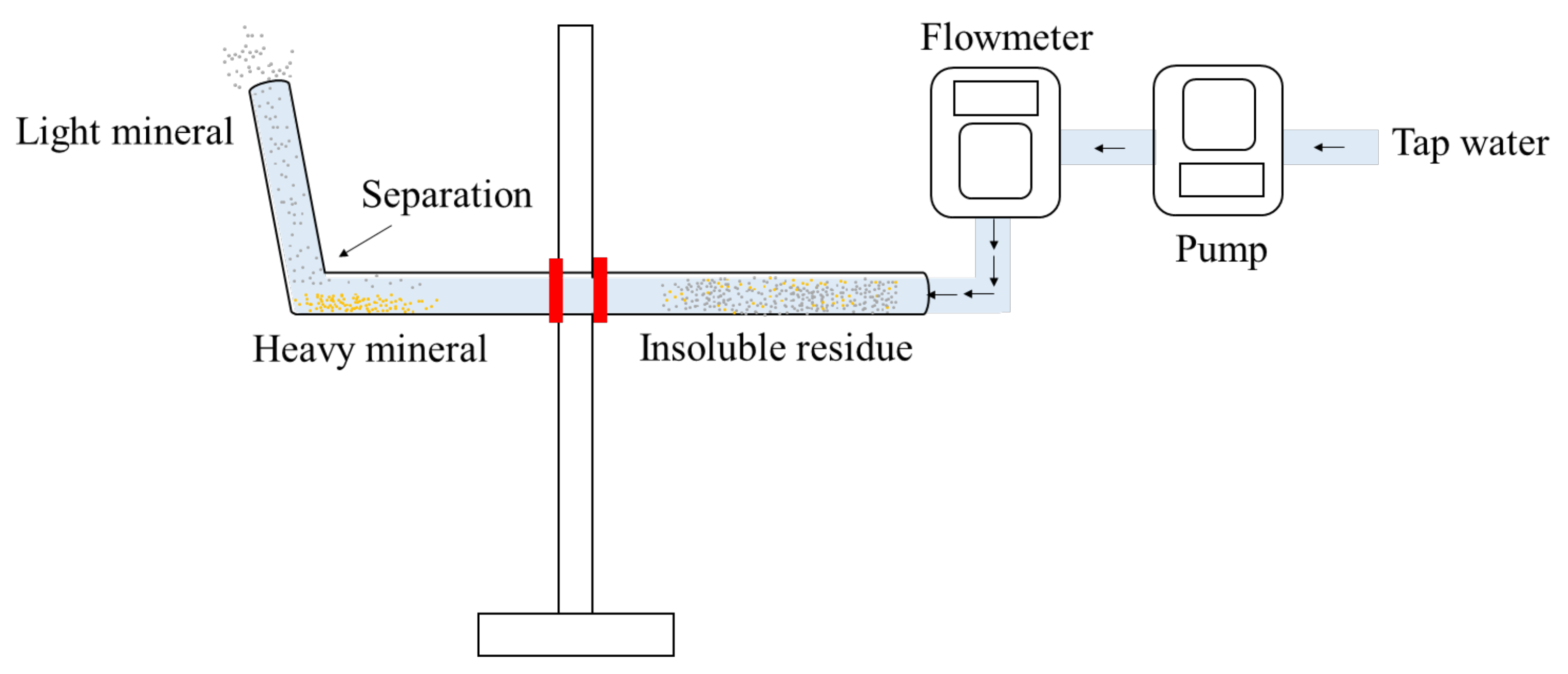 Minerals 10 00327 g003 Minerals 10 00327 g003