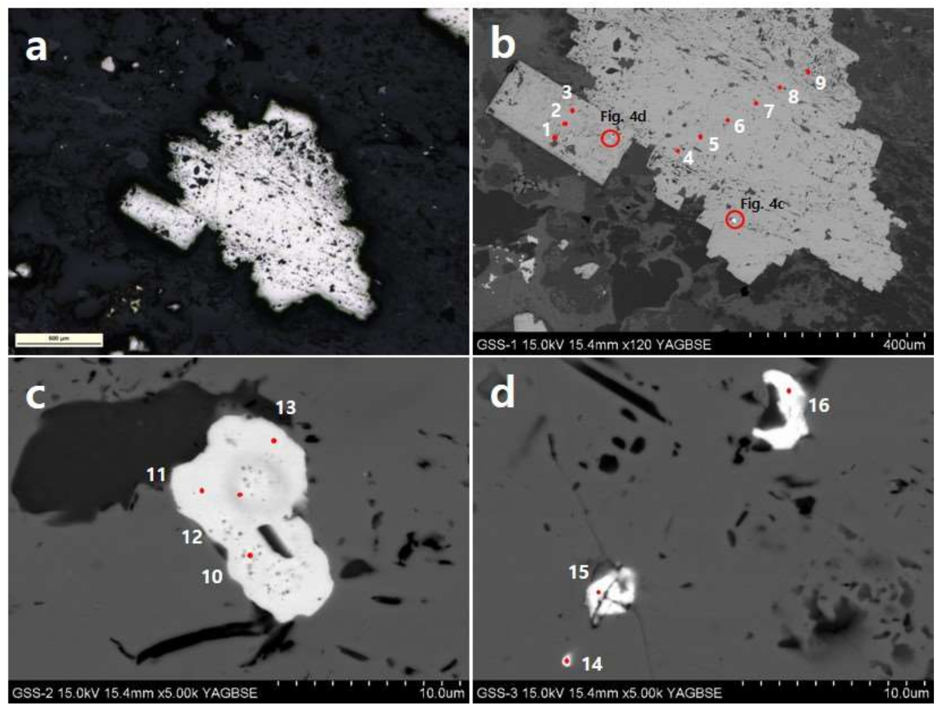 Minerals 10 00327 g004 Minerals 10 00327 g004
