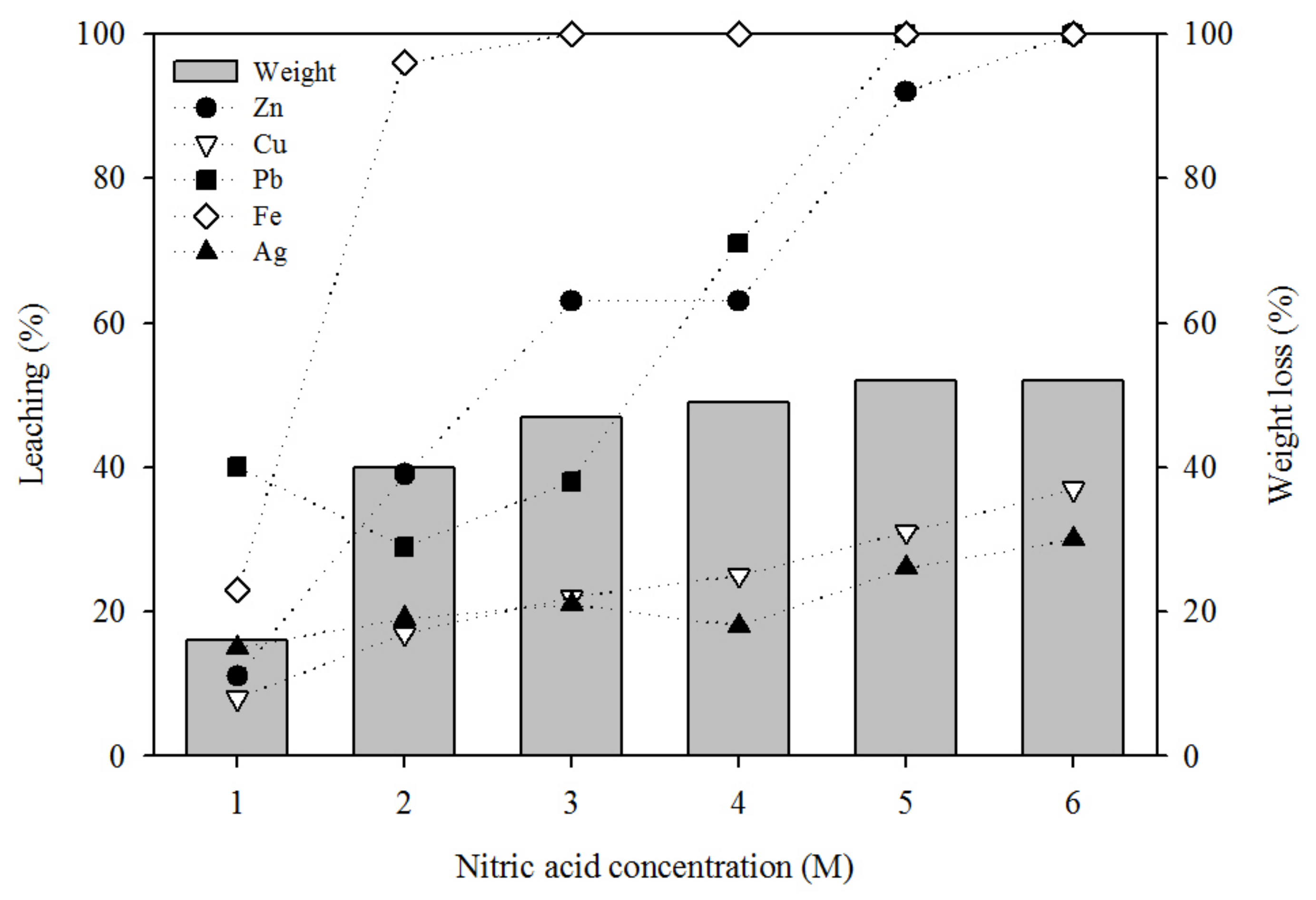 Minerals 10 00327 g006 Minerals 10 00327 g006