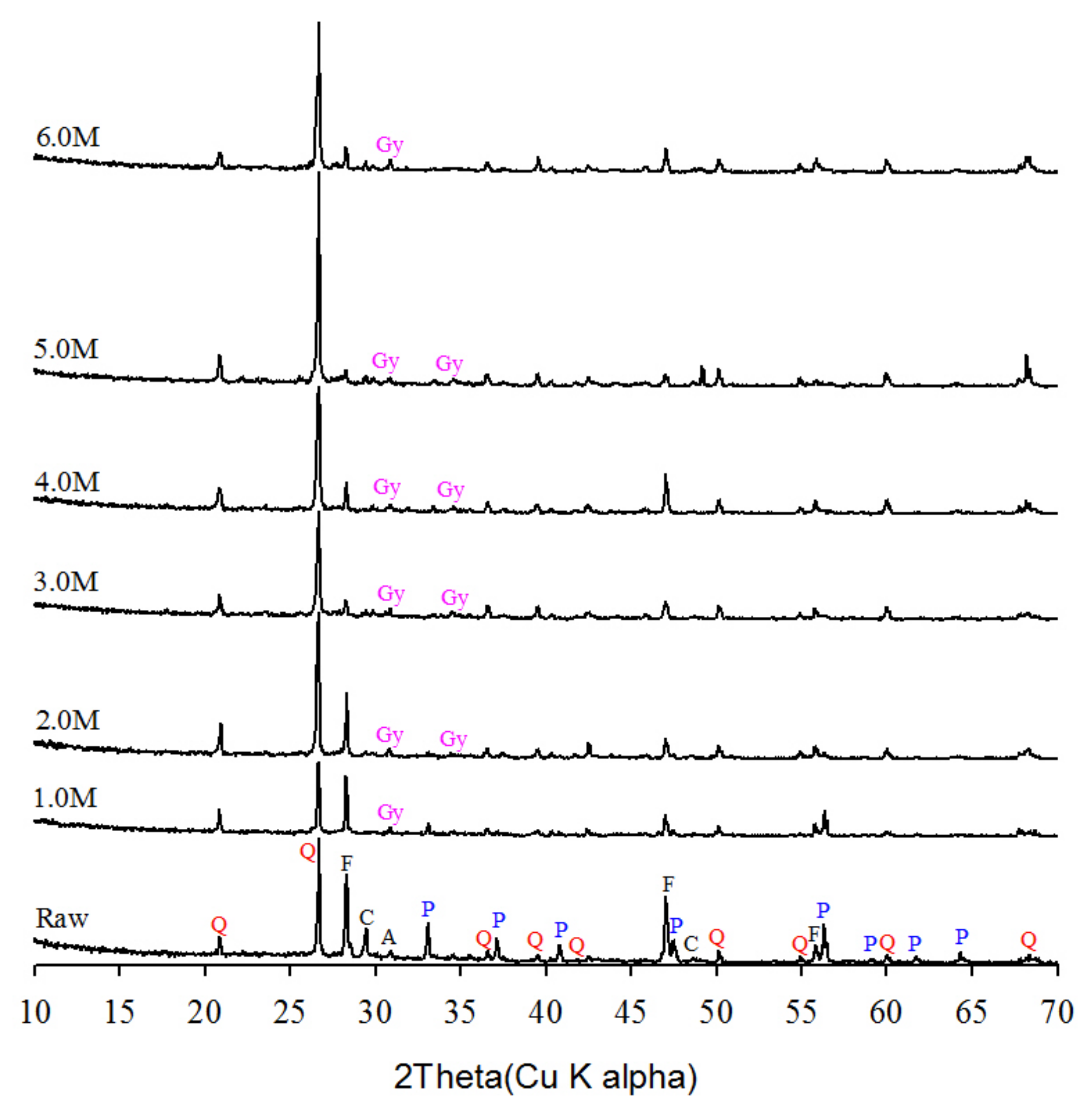 Minerals 10 00327 g007 Minerals 10 00327 g007