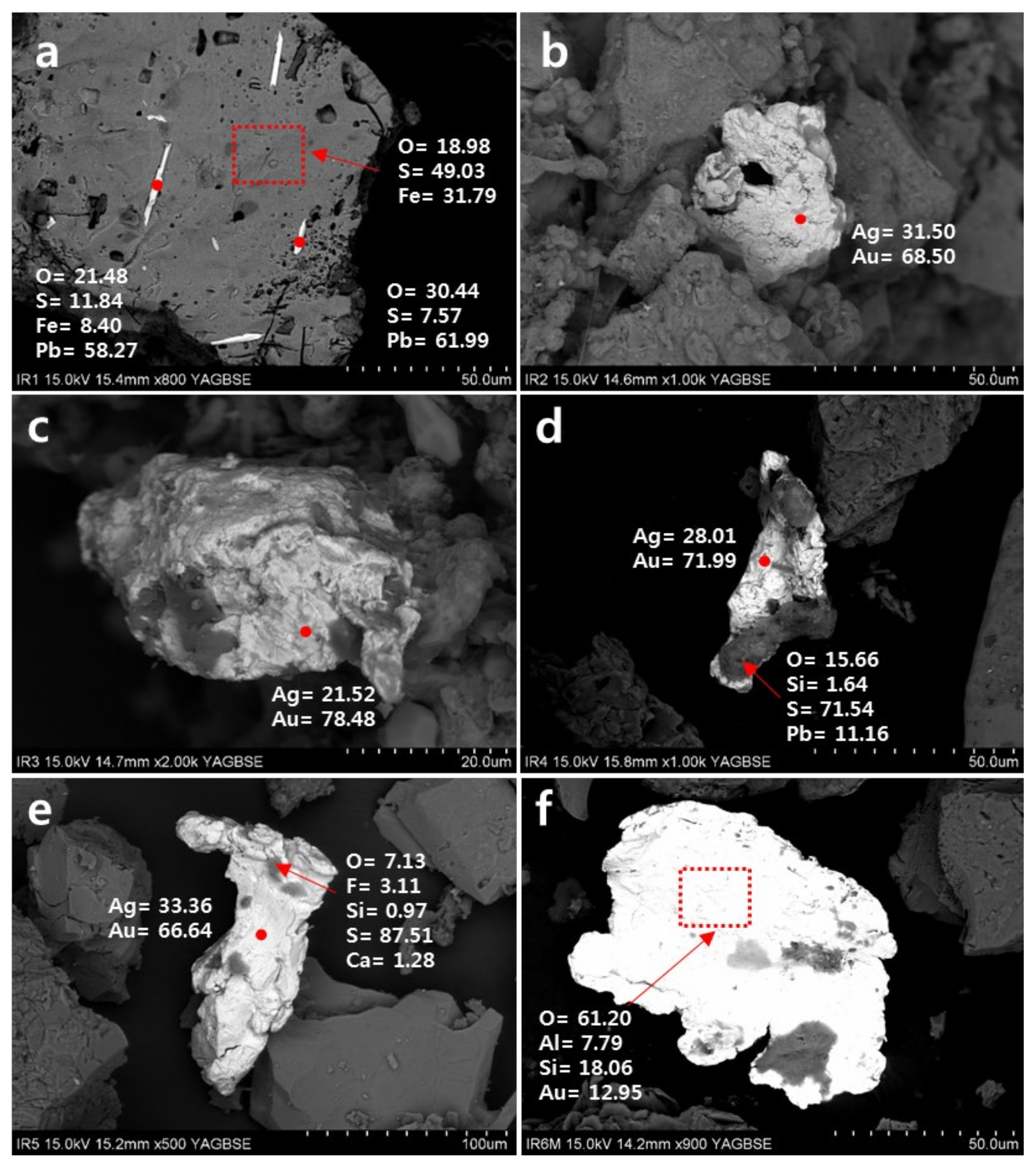 Minerals 10 00327 g008 Minerals 10 00327 g008