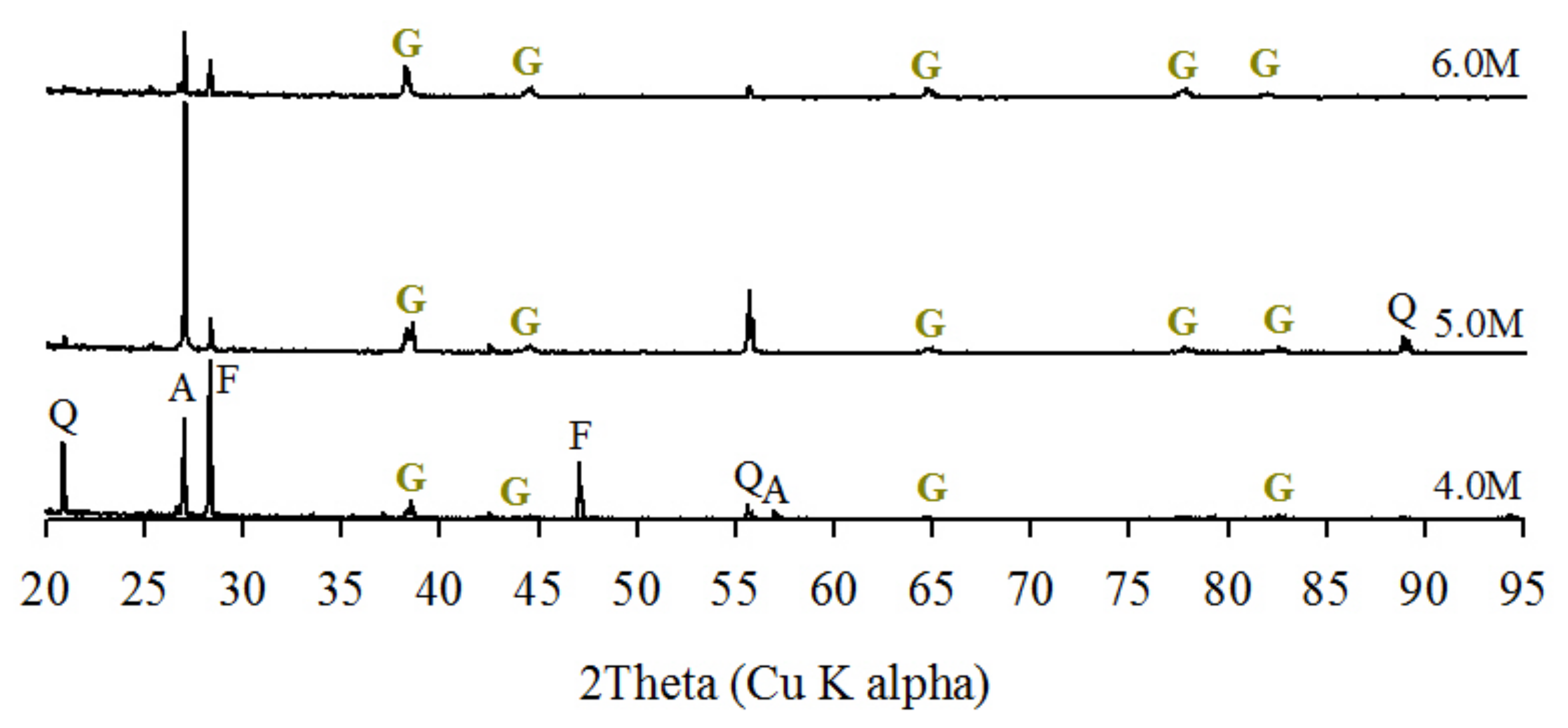 Minerals 10 00327 g009 Minerals 10 00327 g009
