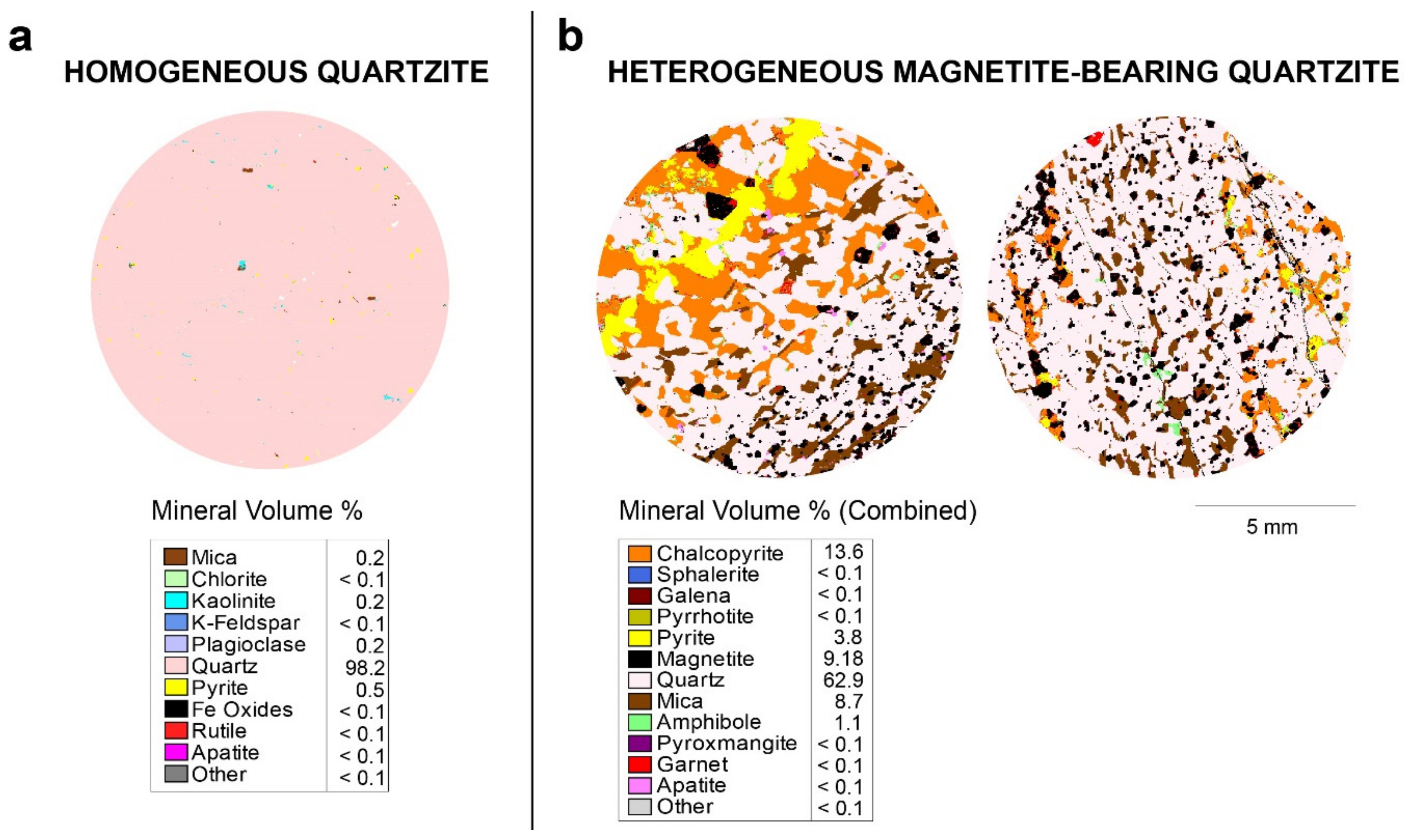 Minerals 10 00334 g004