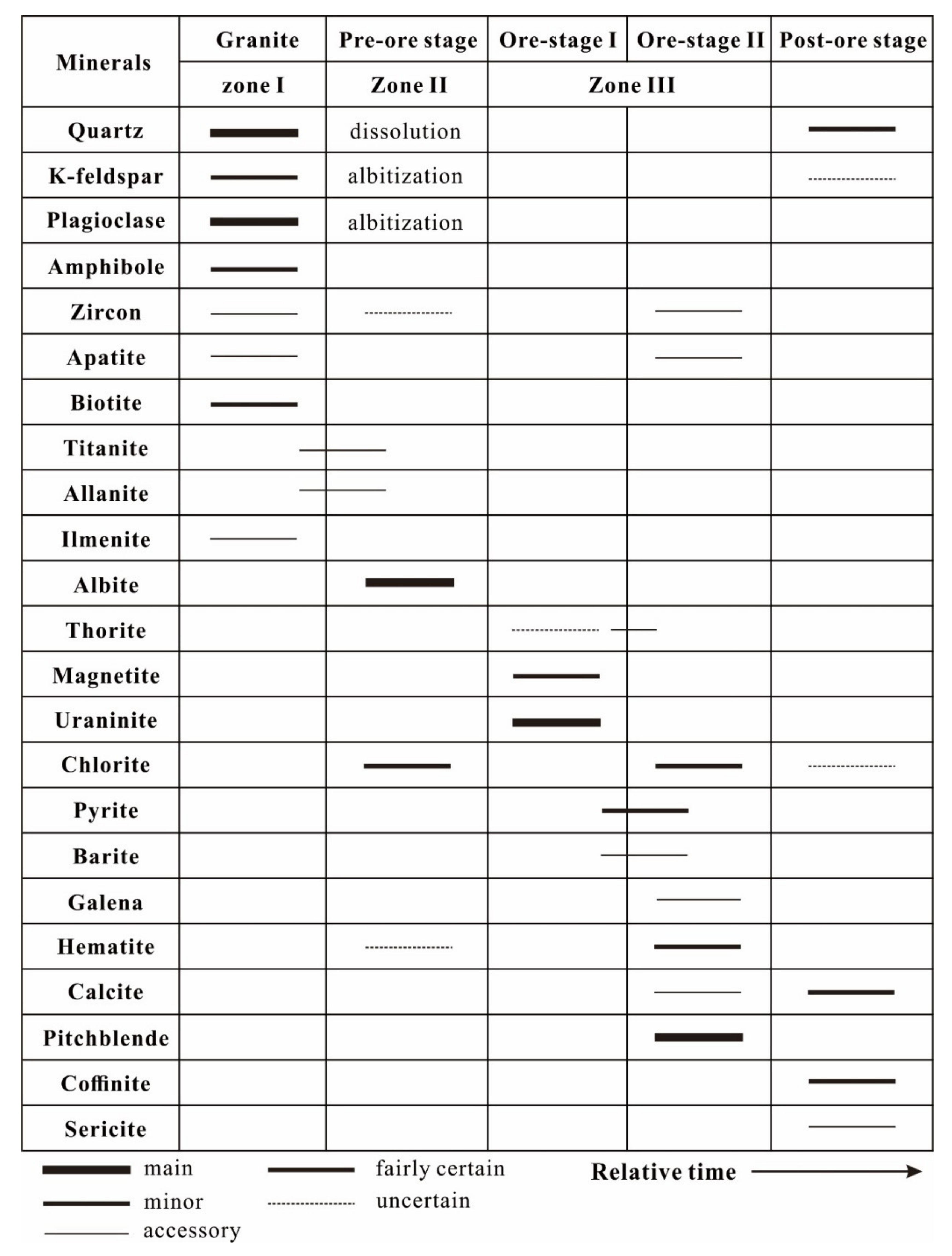 Minerals 10 00335 g003