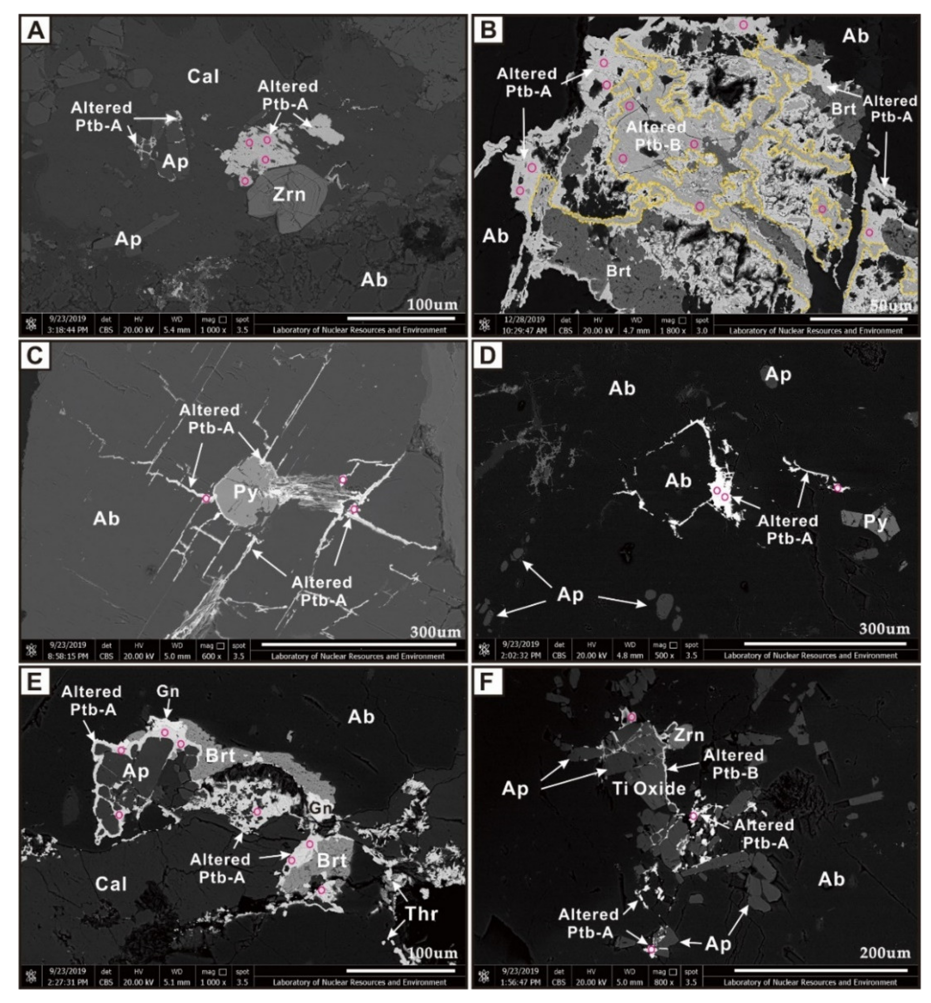 Minerals 10 00335 g005