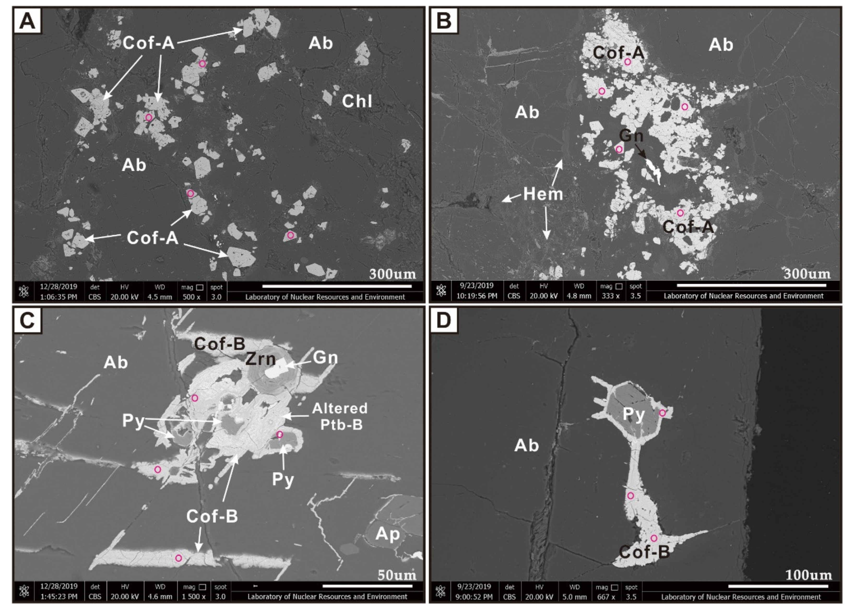 Minerals 10 00335 g006