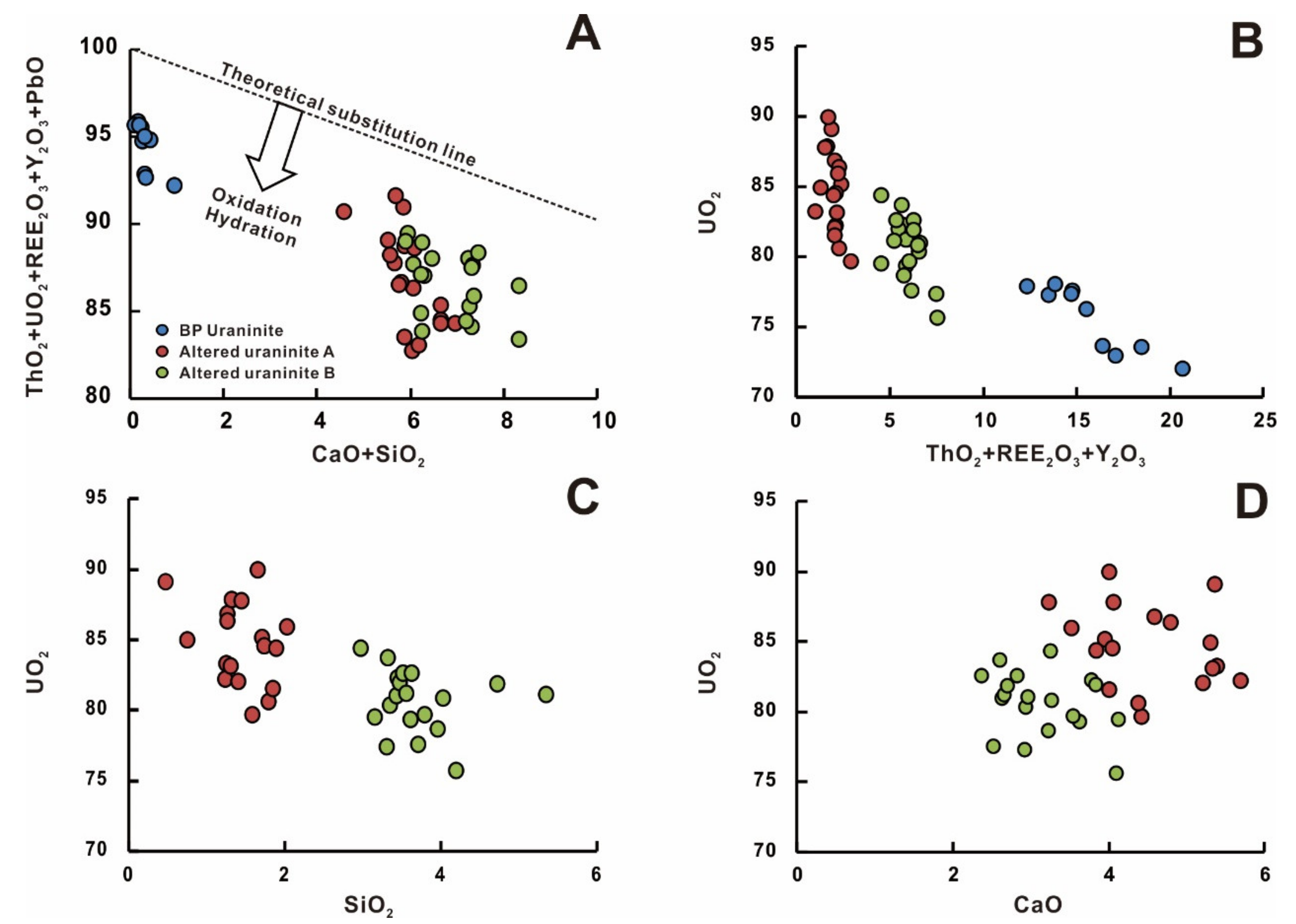 Minerals 10 00335 g007