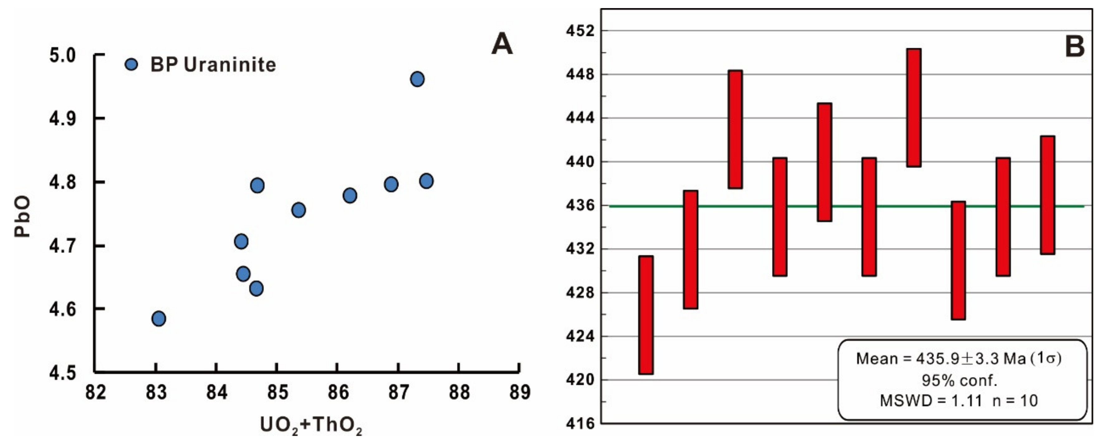 Minerals 10 00335 g009