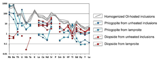 Minerals 10 00337 g0a1