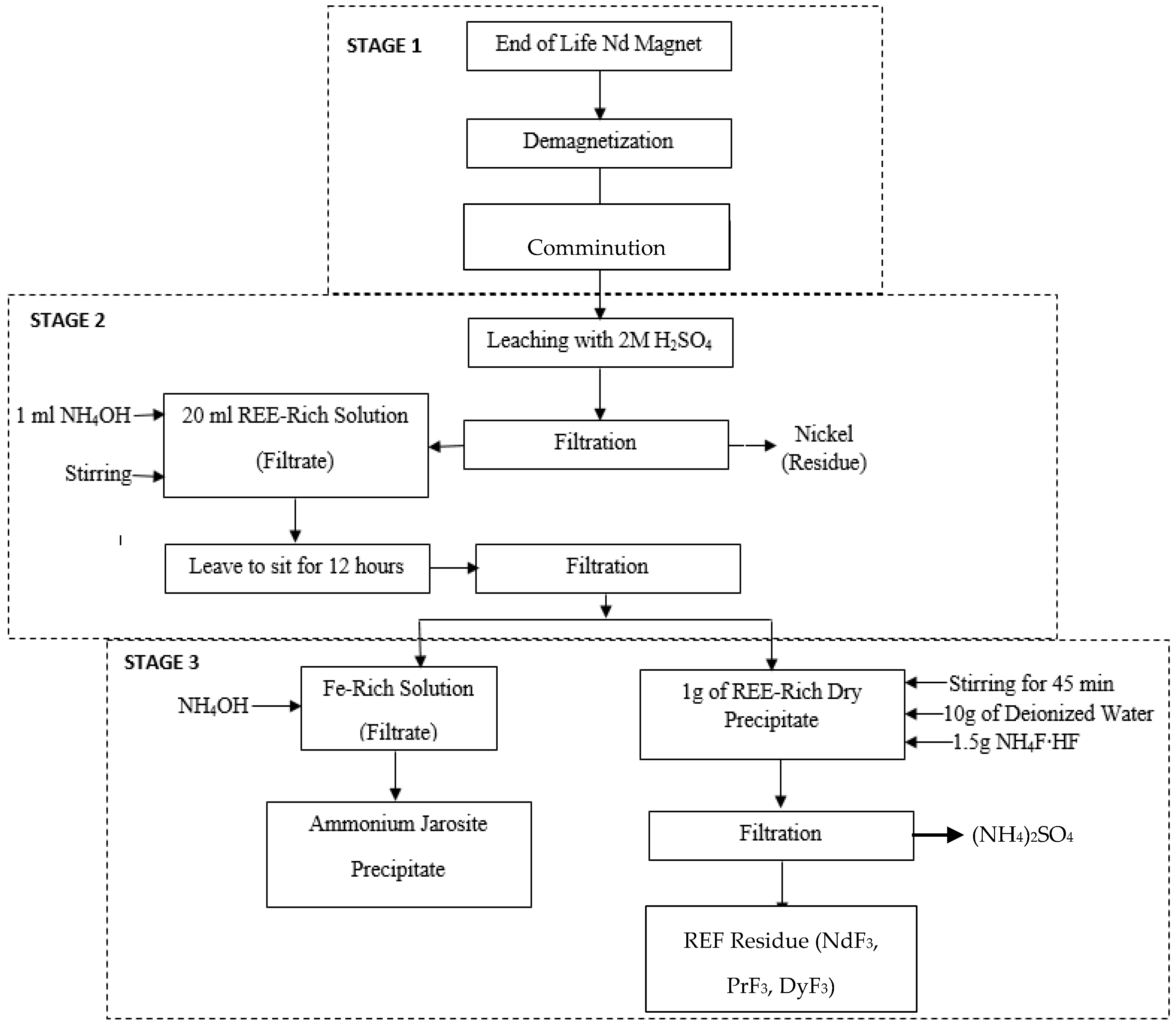 Minerals 10 00340 g001