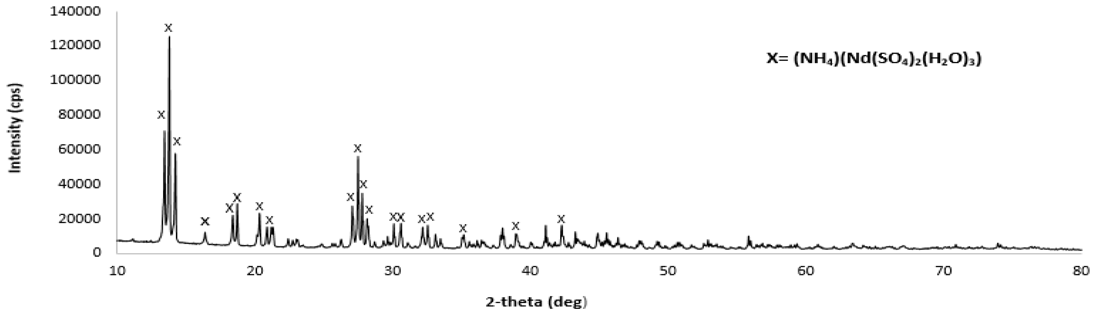 Minerals 10 00340 g004