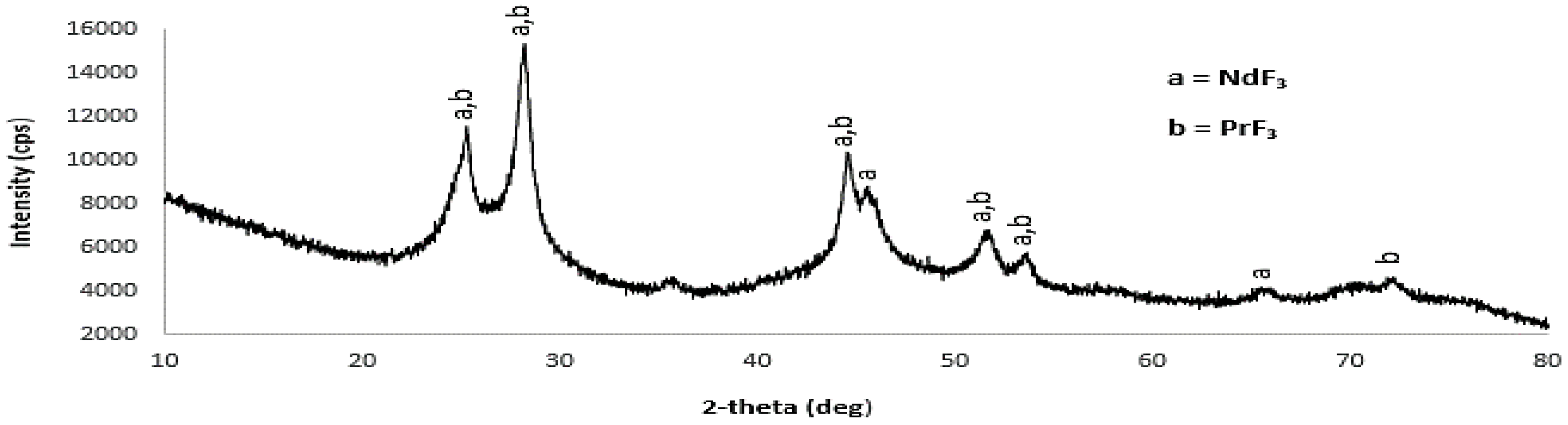 Minerals 10 00340 g005