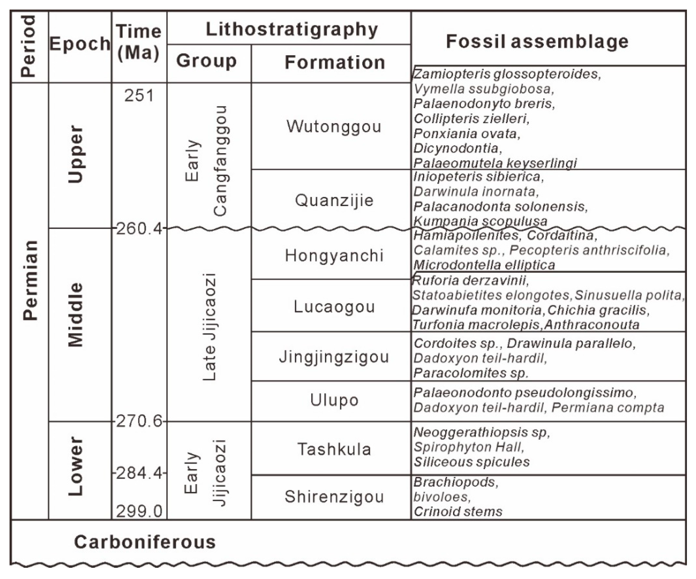 Minerals 10 00341 g002 Minerals 10 00341 g002