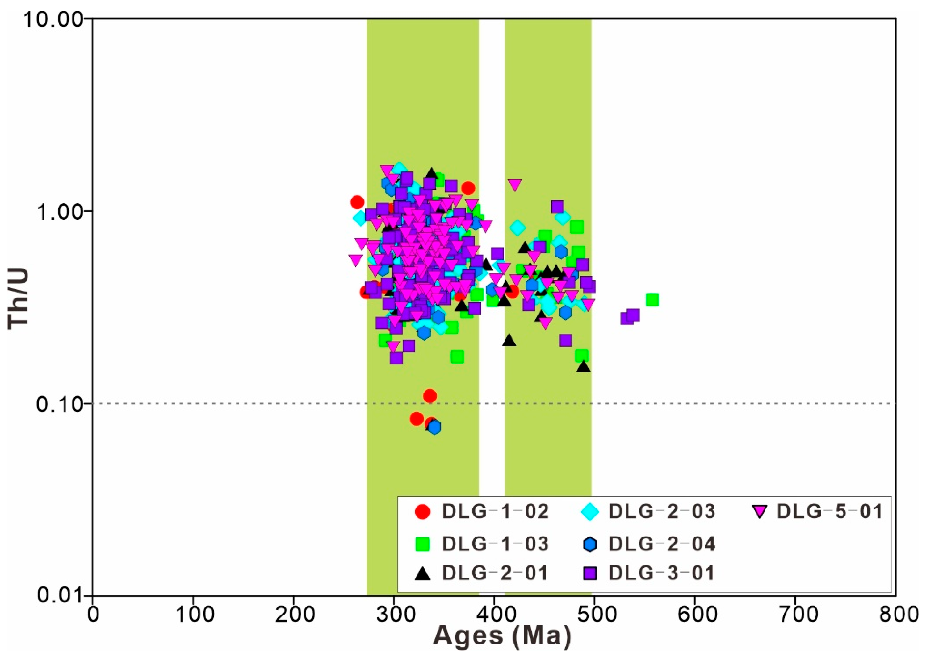 Minerals 10 00341 g005 Minerals 10 00341 g005