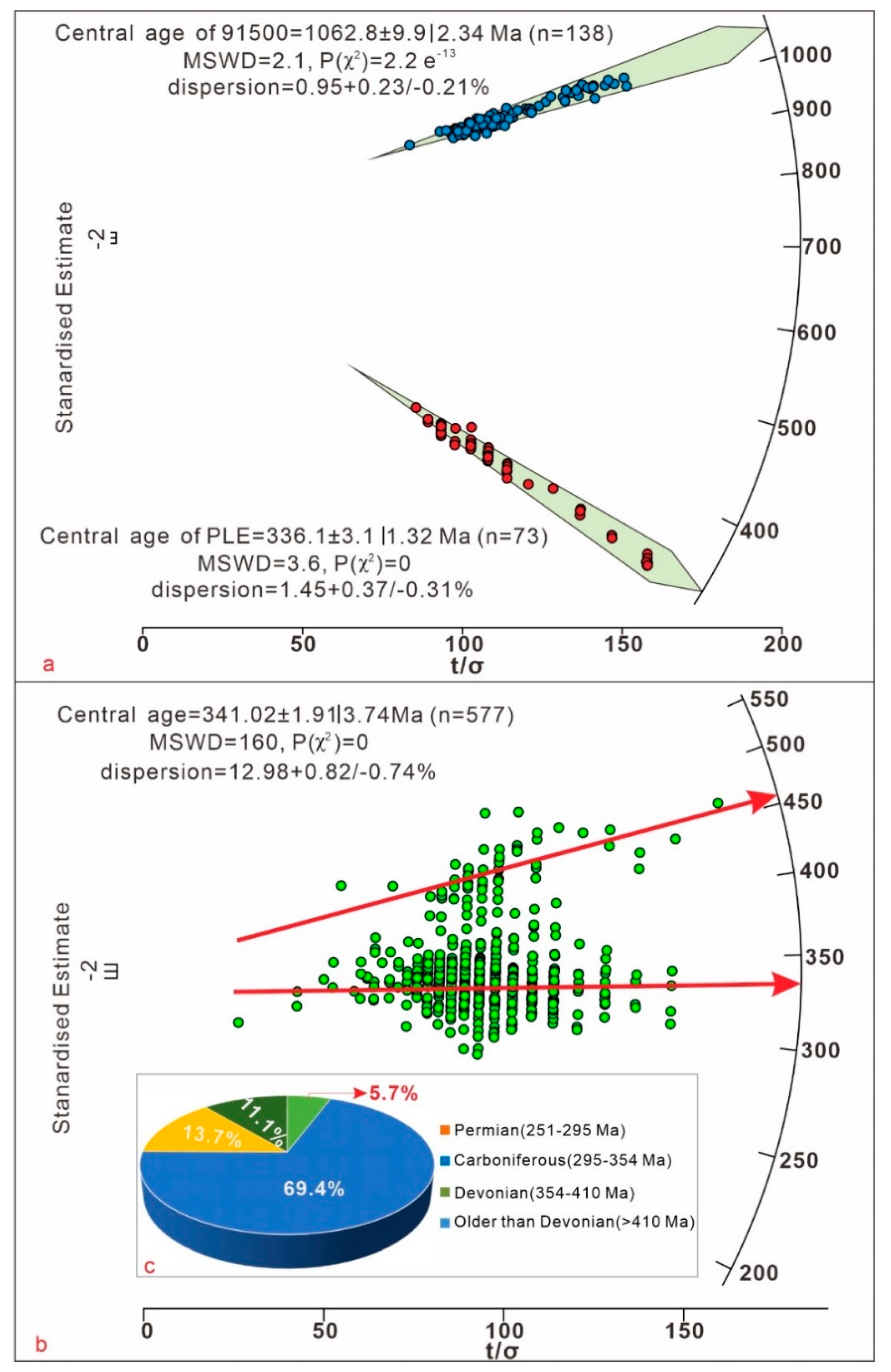 Minerals 10 00341 g006 Minerals 10 00341 g006