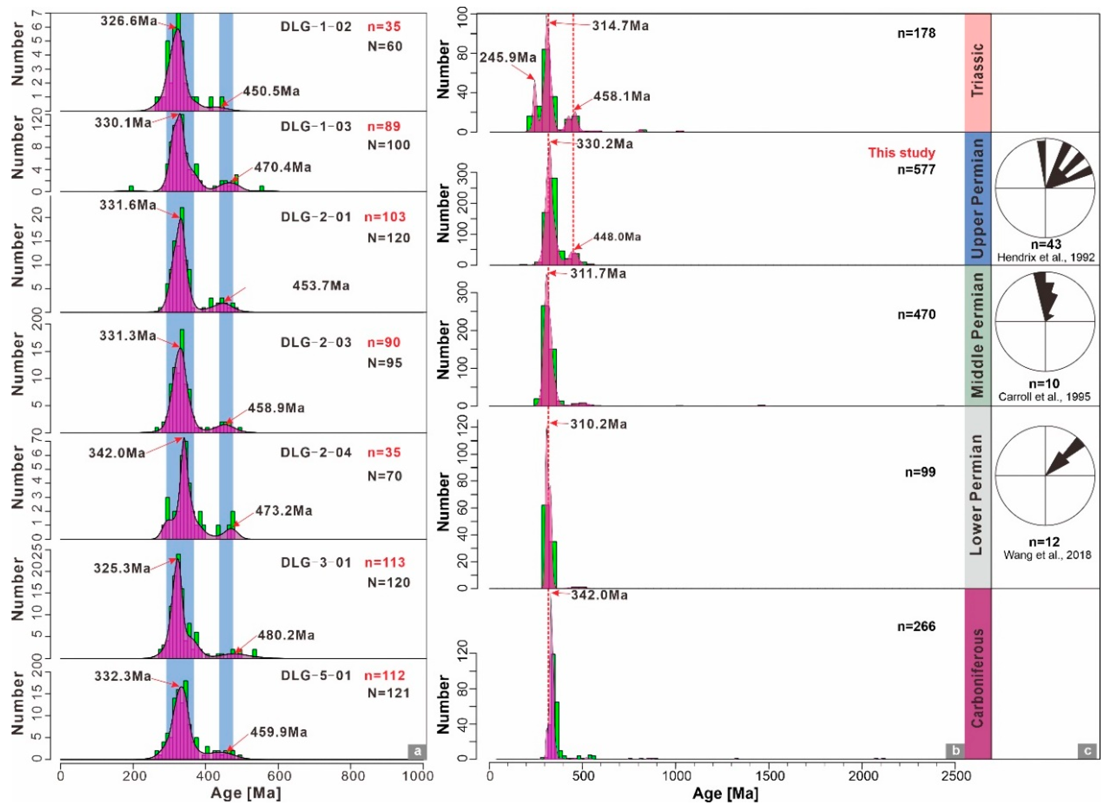 Minerals 10 00341 g007 Minerals 10 00341 g007