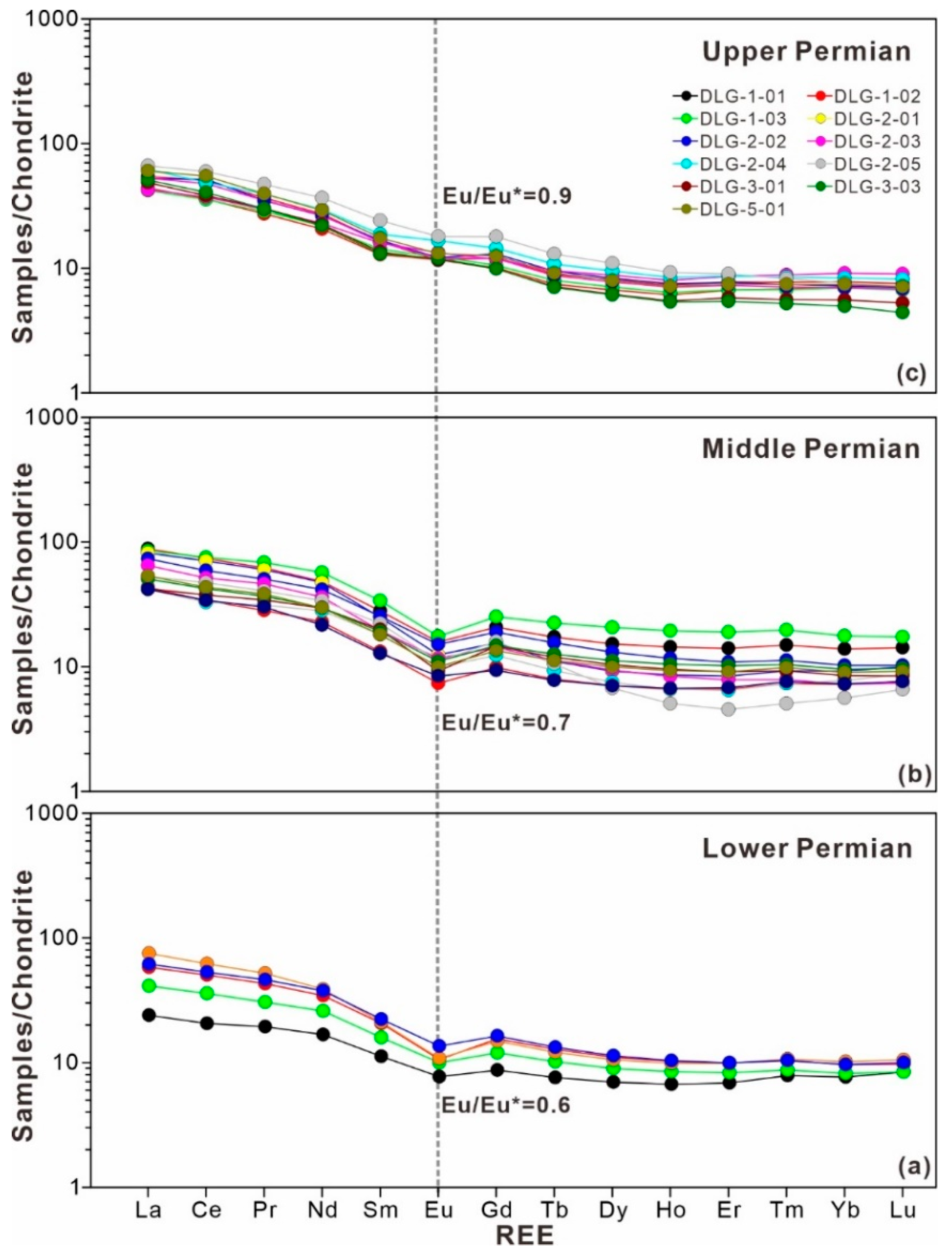 Minerals 10 00341 g009 Minerals 10 00341 g009