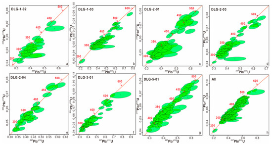 Minerals 10 00341 g0a1