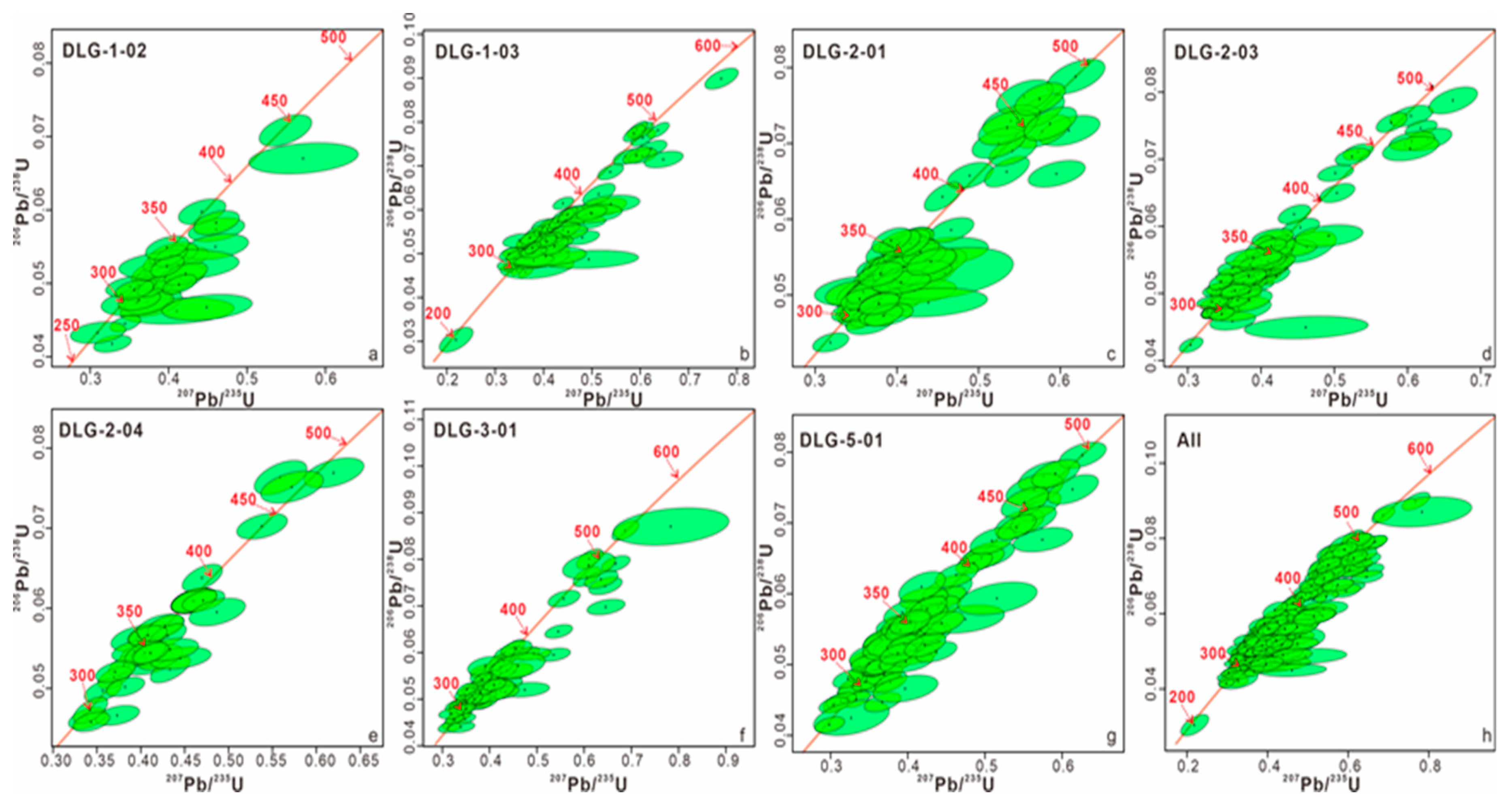 Minerals 10 00341 g0a1 Minerals 10 00341 g0a1