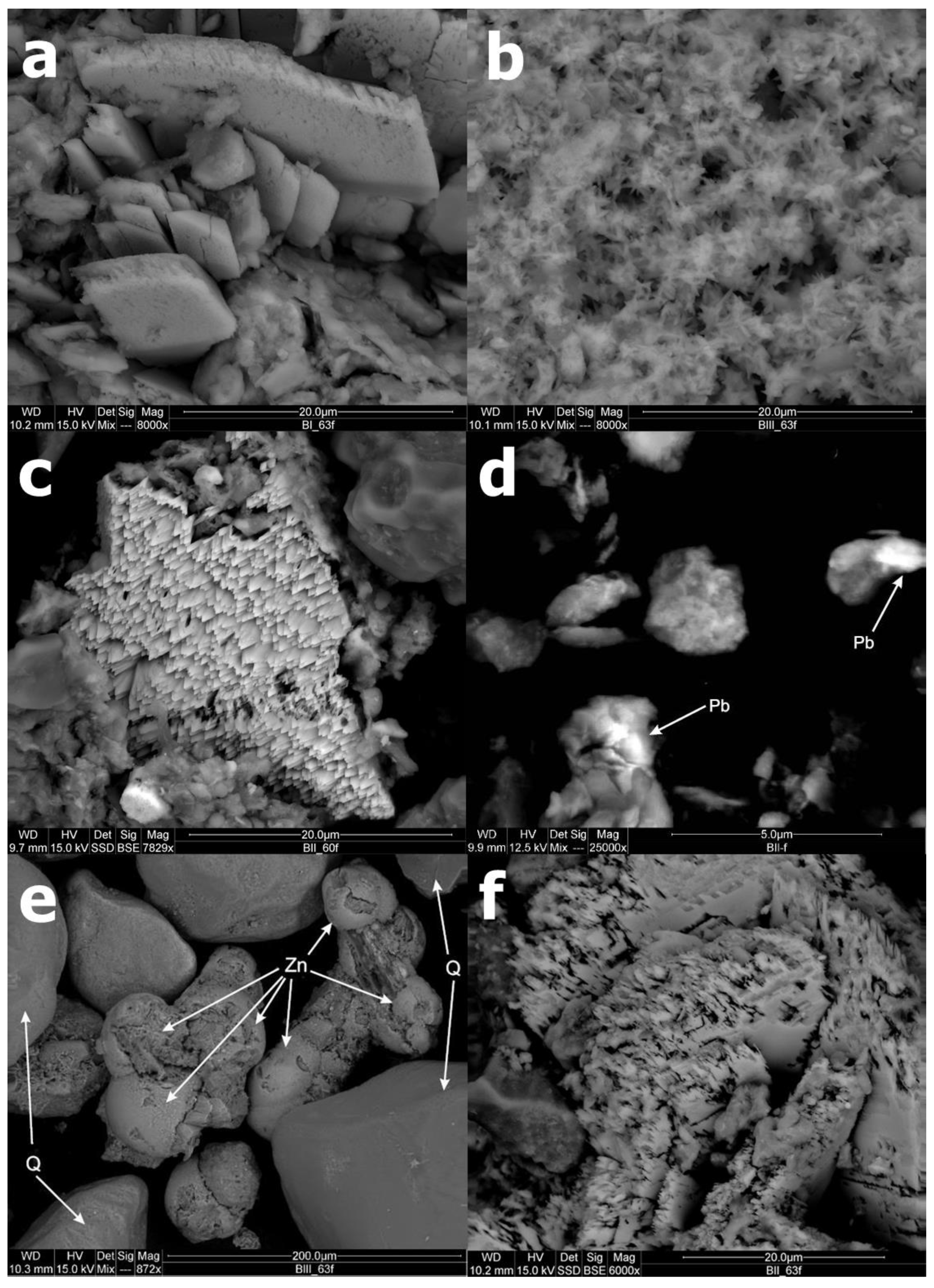 Minerals 10 00342 g006