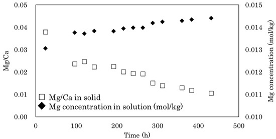 Minerals 10 00346 g0a1