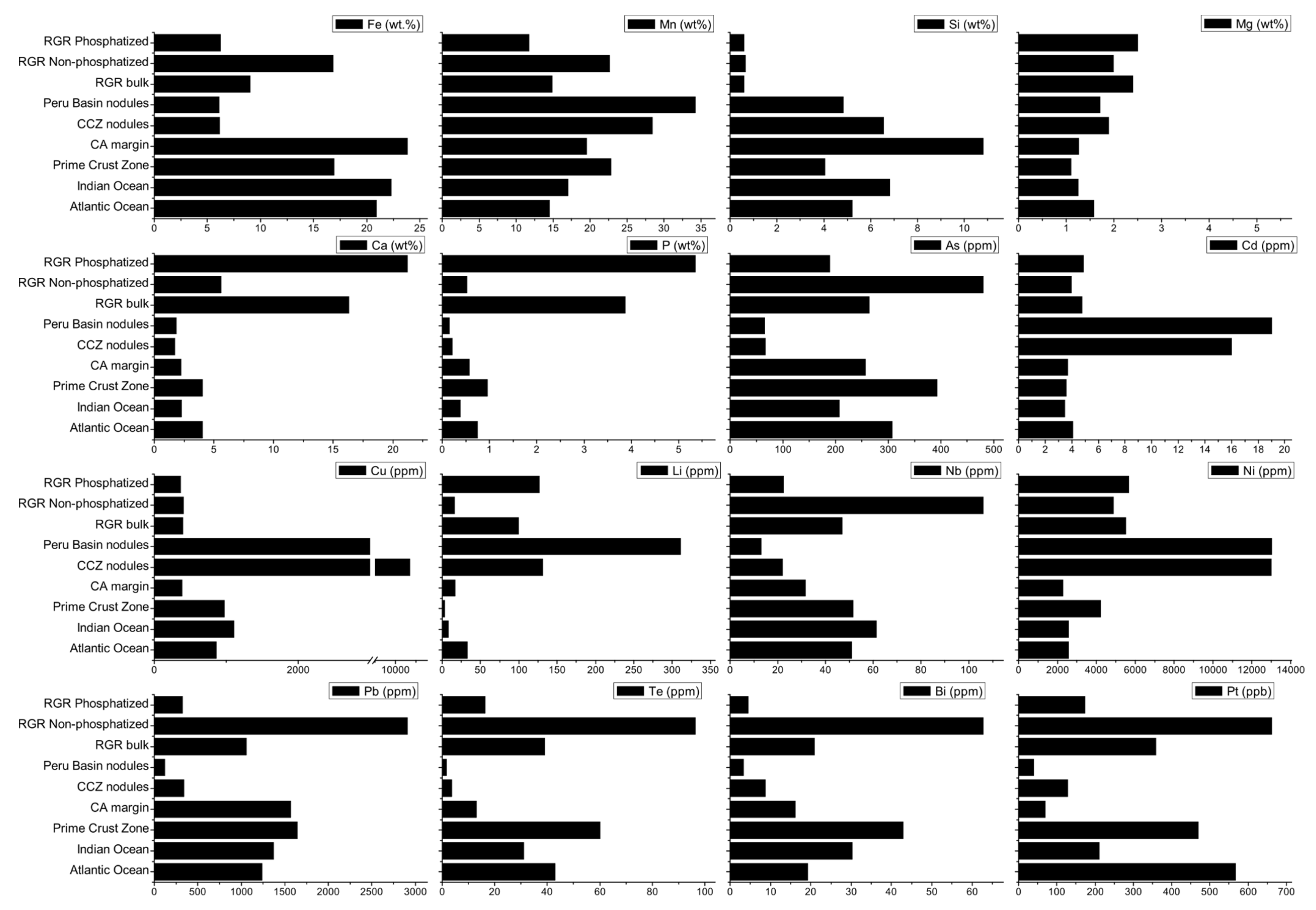 Minerals 10 00349 g007 Minerals 10 00349 g007