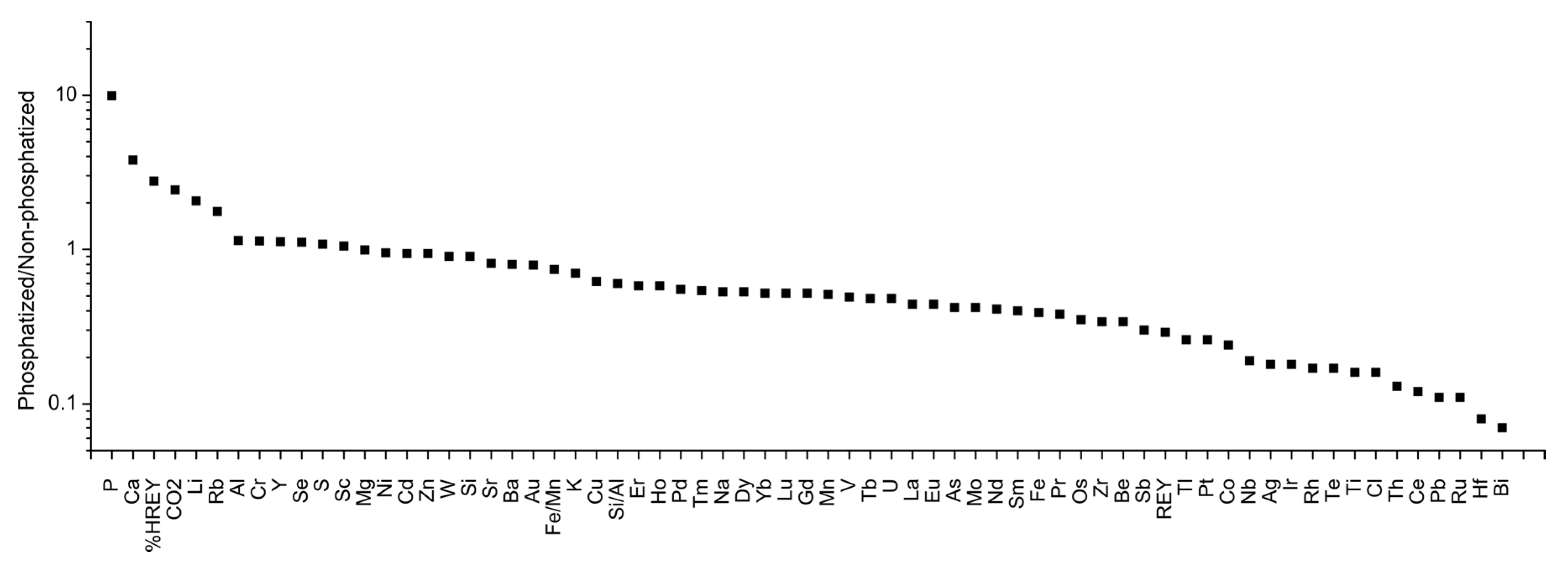 Minerals 10 00349 g008 Minerals 10 00349 g008
