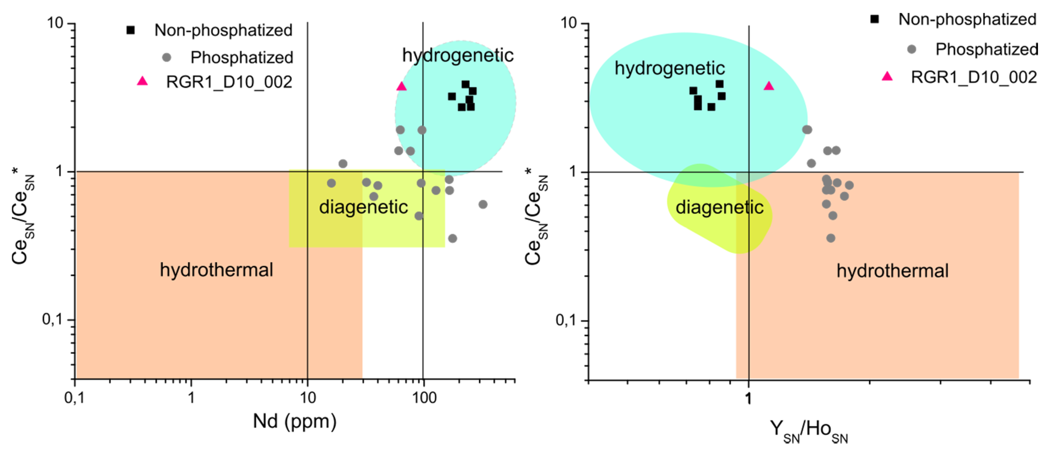 Minerals 10 00349 g009 Minerals 10 00349 g009
