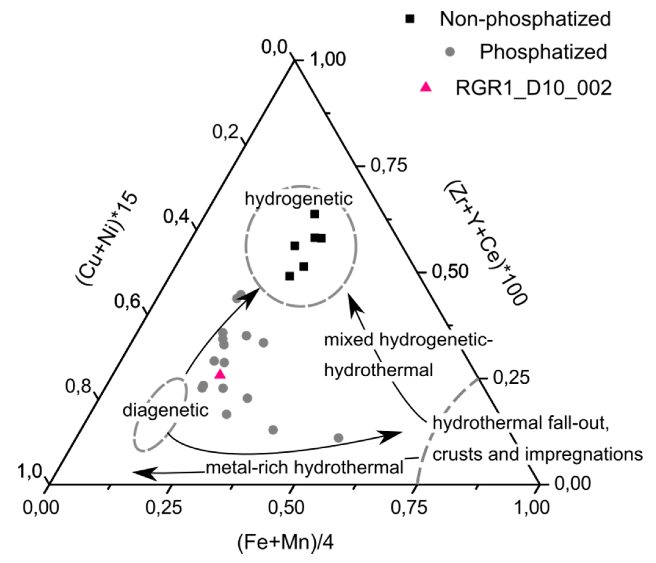 Minerals 10 00349 g011 Minerals 10 00349 g011