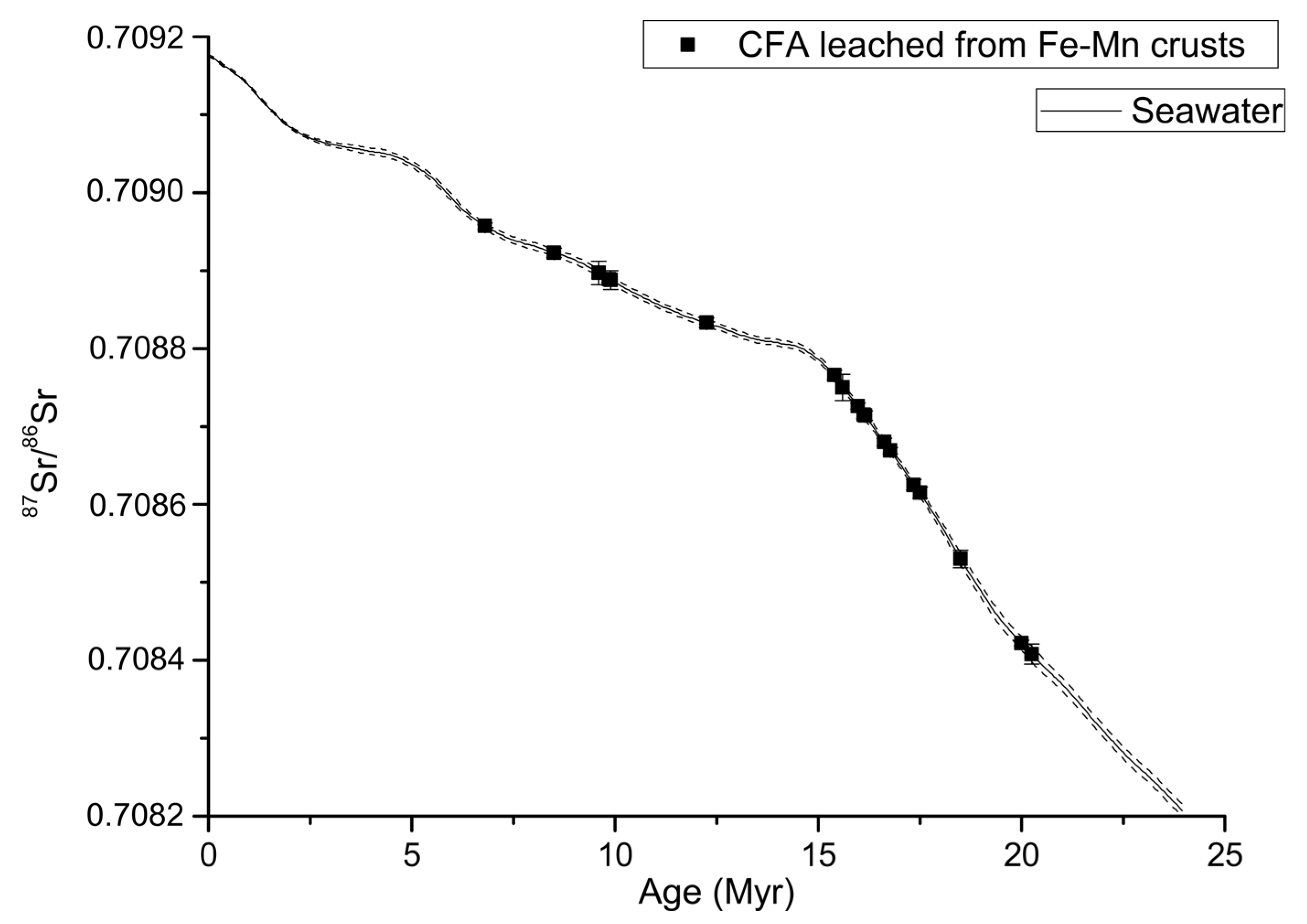 Minerals 10 00349 g012 Minerals 10 00349 g012
