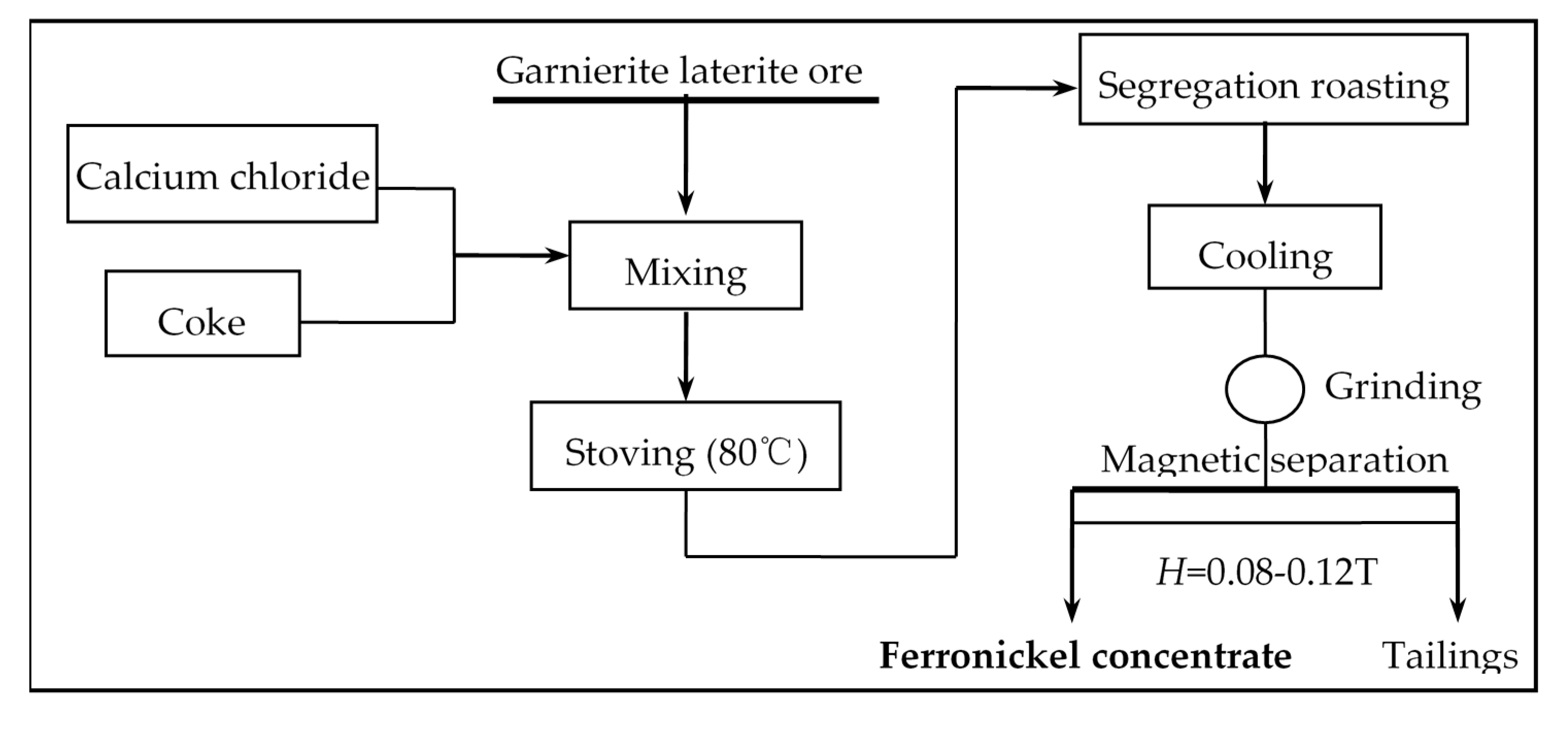 Minerals 10 00352 g002