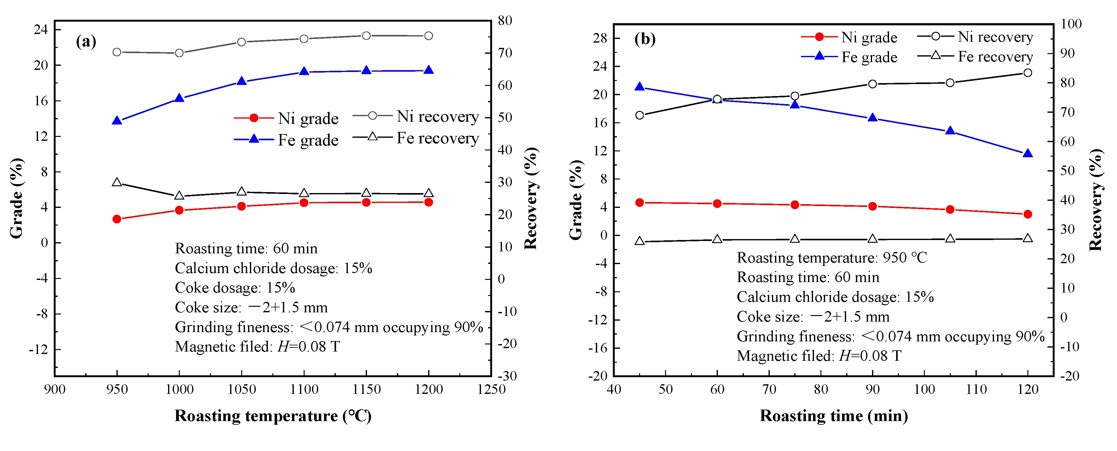 Minerals 10 00352 g004
