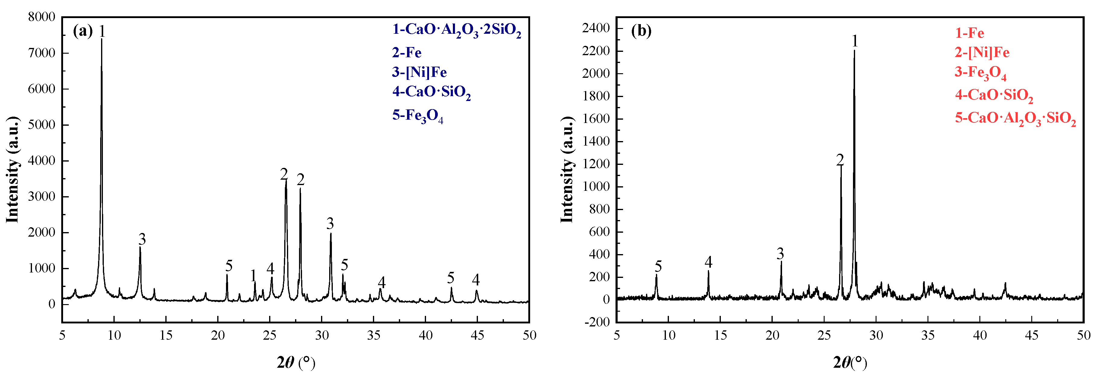 Minerals 10 00352 g007