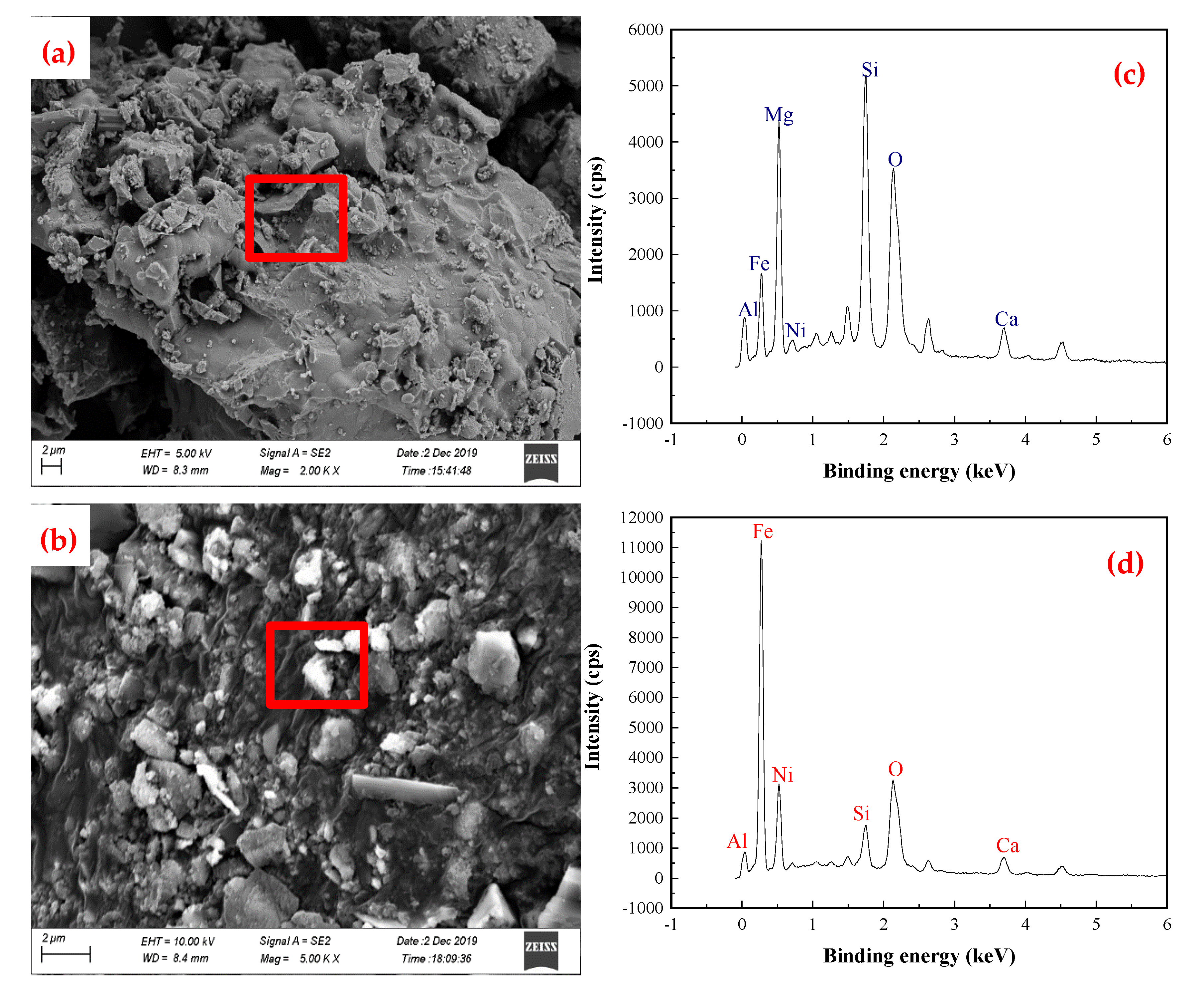 Minerals 10 00352 g008