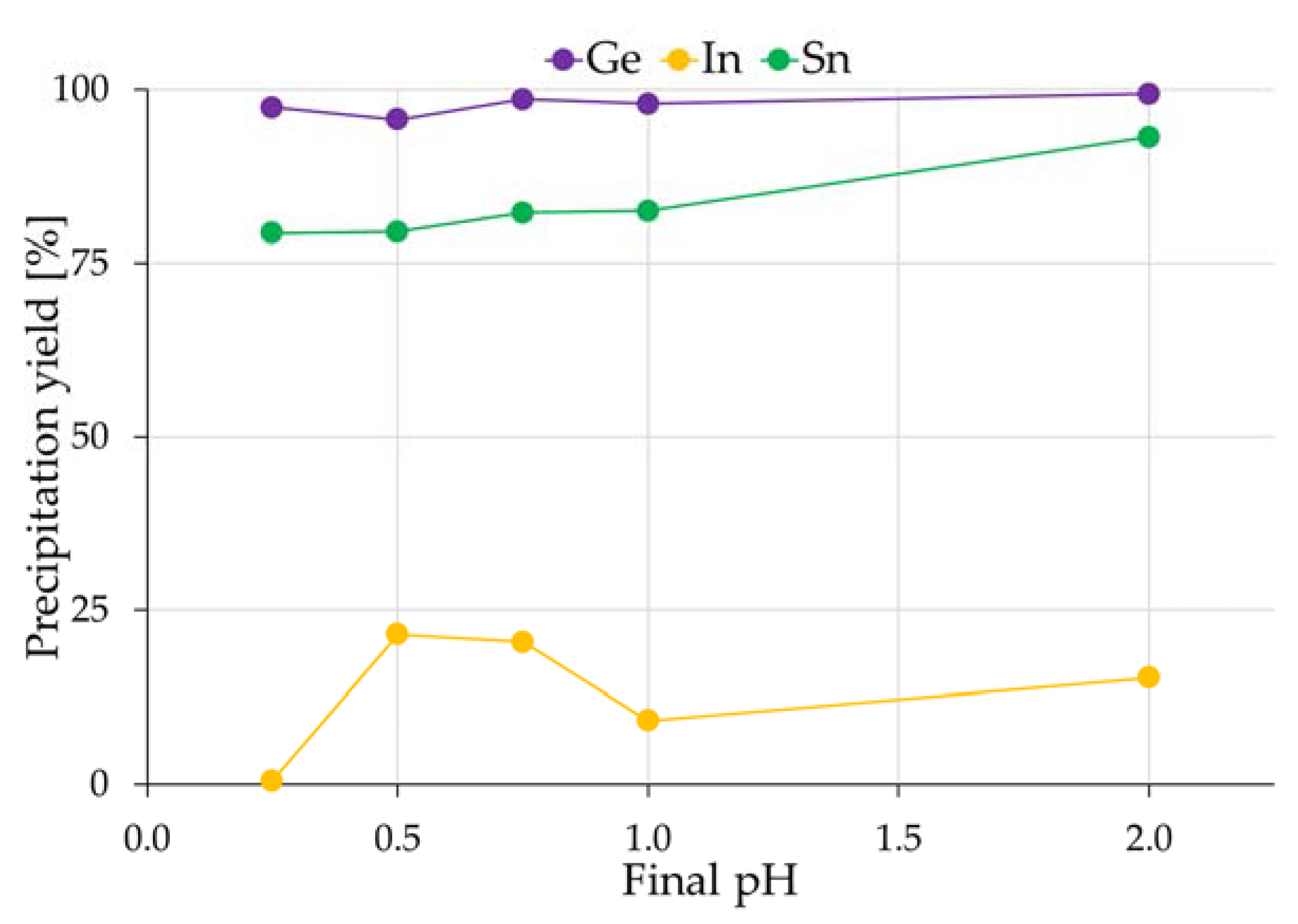 Minerals 10 00358 g002