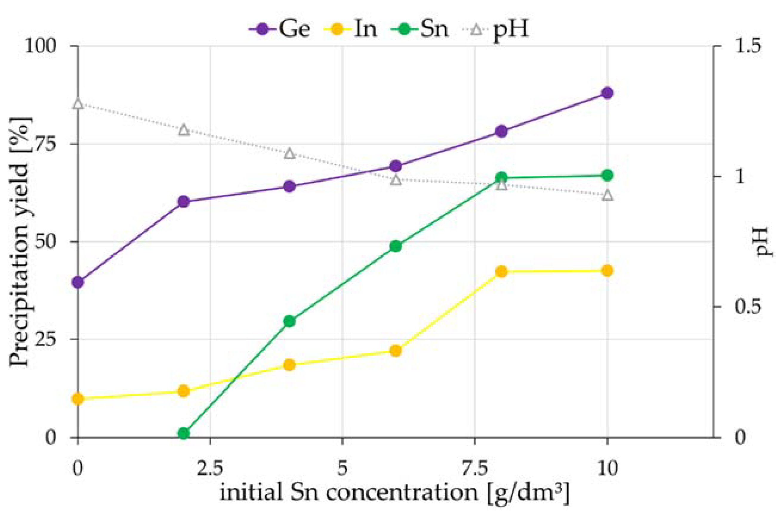Minerals 10 00358 g003