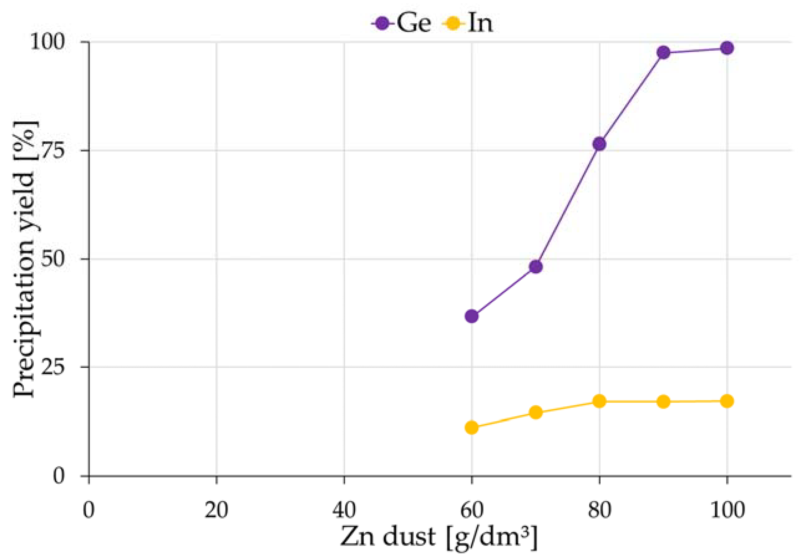 Minerals 10 00358 g005