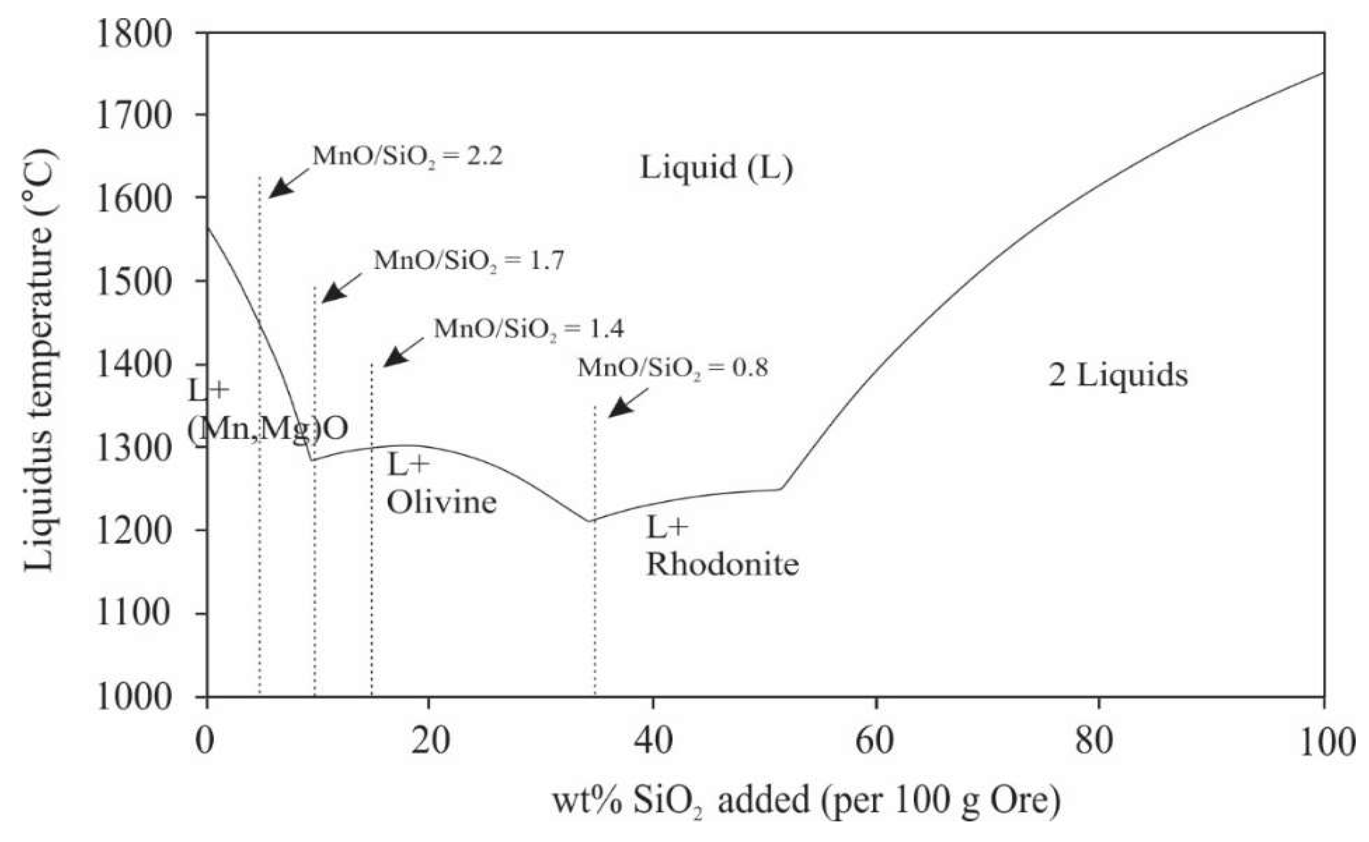 Minerals 10 00360 g003