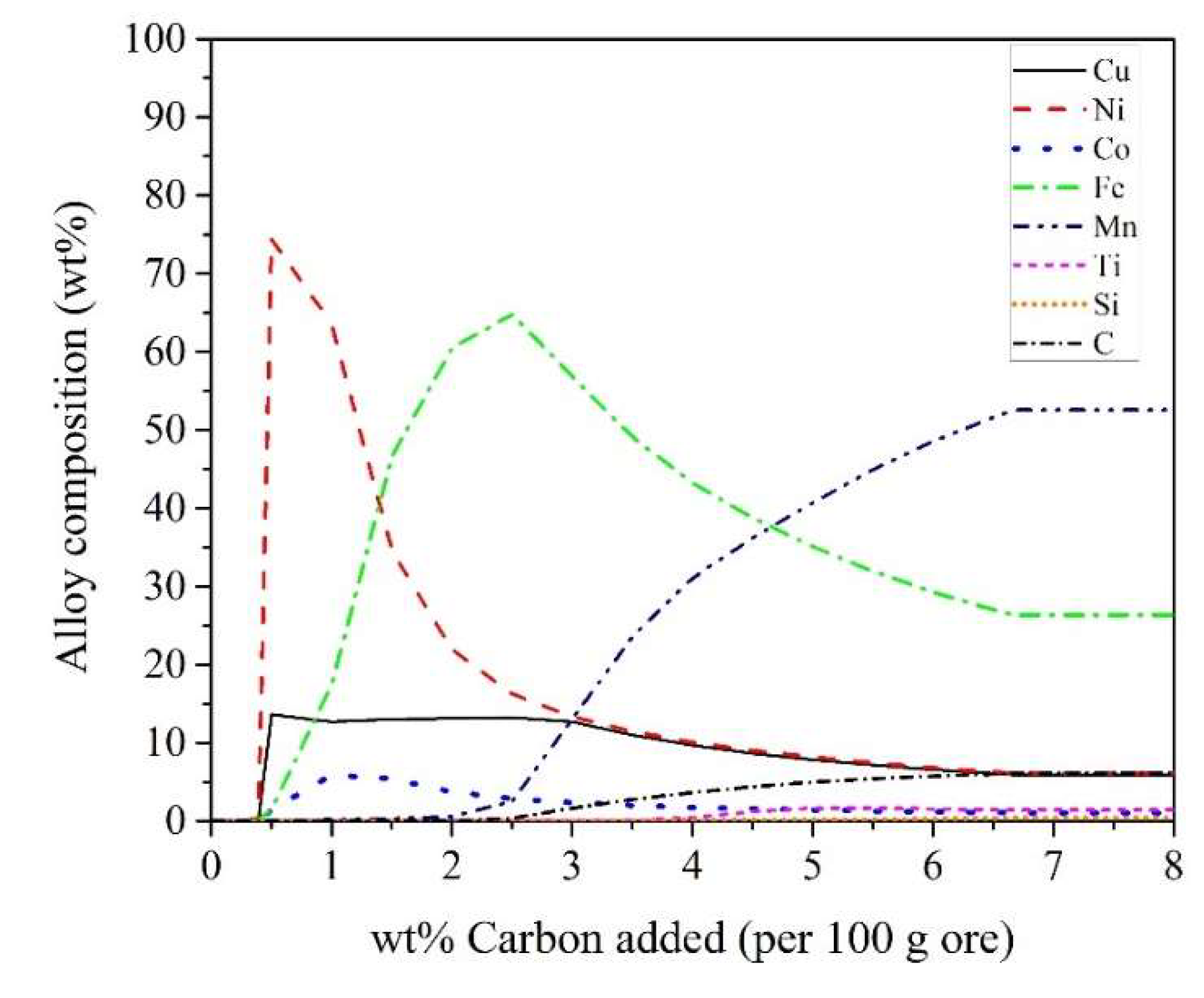 Minerals 10 00360 g004