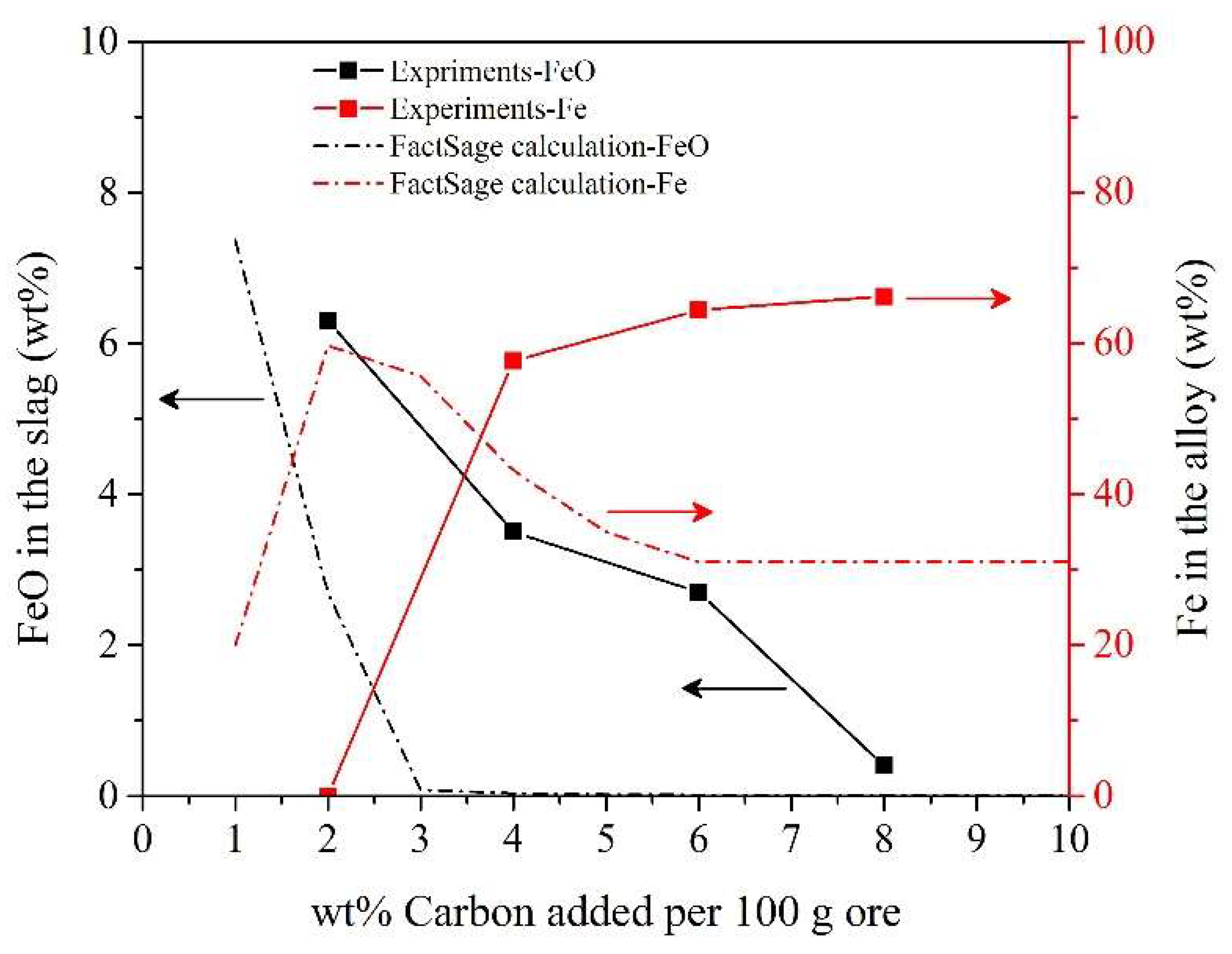 Minerals 10 00360 g009